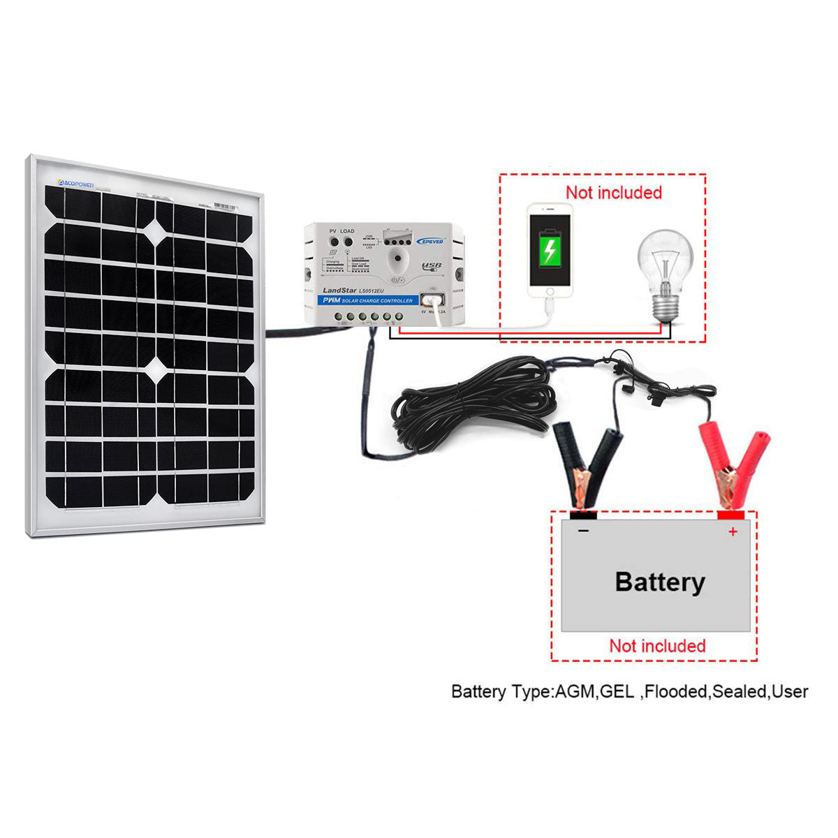 Acopower 20W Solar Panel Kit with 5A Controller - Portable Solar Charger for Camping, Hiking & Outdoor Adventures