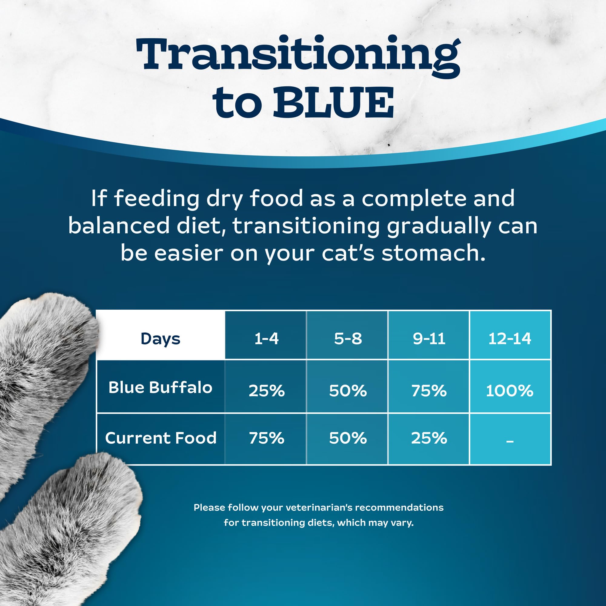 Blue Buffalo Tastefuls Hairball Control Natural Adult Dry Cat Food, Chicken Flavor, 15lb Bag - Healthy Digestion for Indoor Cats with Hairball Issues