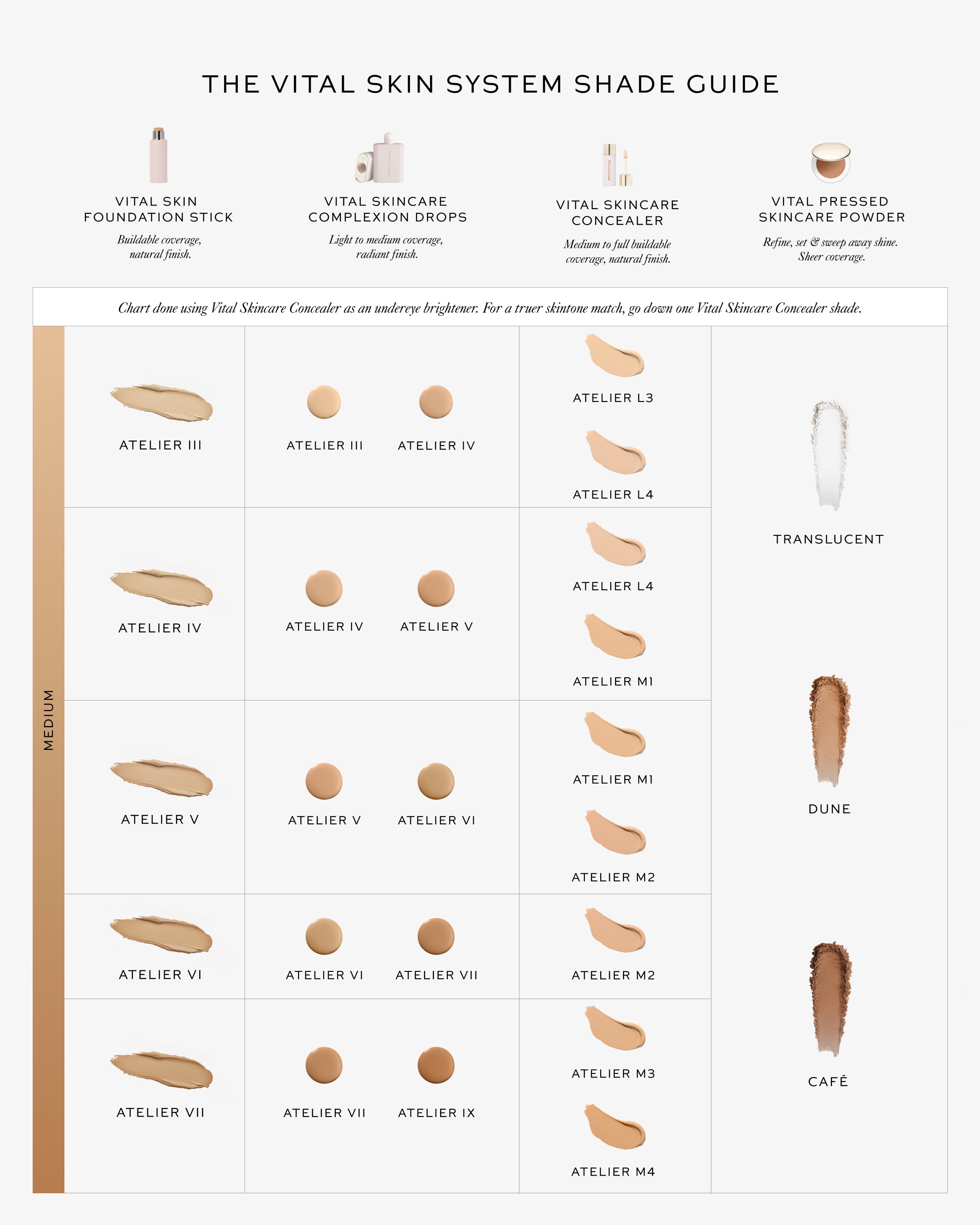 Vital Skin Foundation Stick - Atelier III | Long-Lasting, Full Coverage Makeup for Flawless Skin | Perfect for Everyday Wear & Special Occasions
