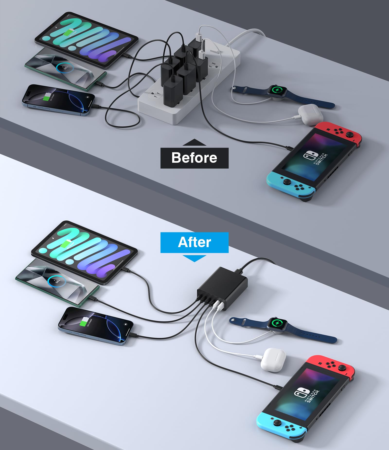 100W GaN USB C Fast Charger - 6-Port Compact Charging Station with 4 PD USB C & 2 QC USB A Ports - Wall Charger for iPhone 15/14/13/12/11 Pro Max, iPad, Galaxy, Pixel - Perfect for Home, Office & Travel