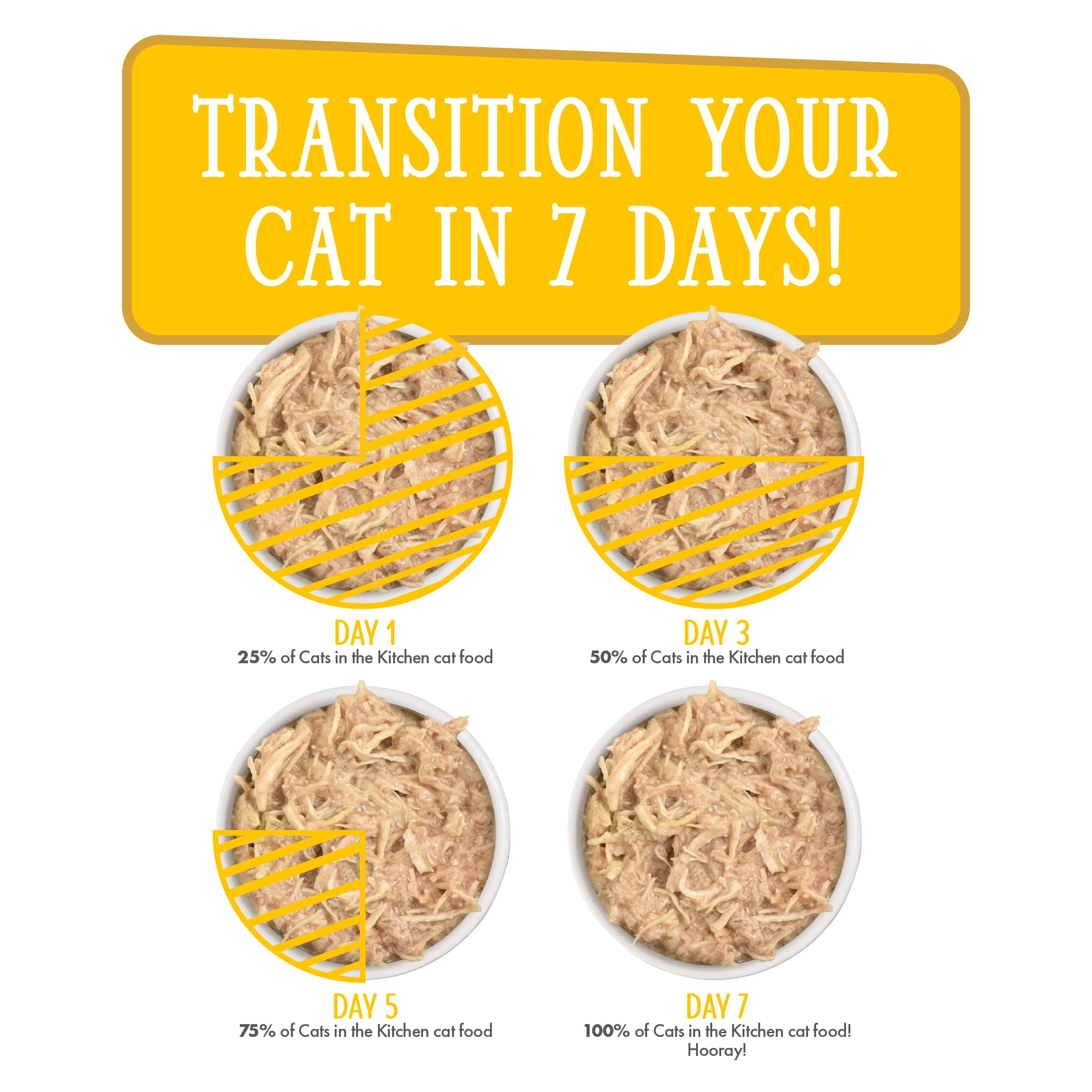 Weruva Cats in The Kitchen Chicken Frick 'A Zee Wet Cat Food - Grain-Free, Natural Chicken Recipe in Gravy, 10oz Cans (Pack of 12) - Perfect for Adult Cats' Daily Meals & Special Treats