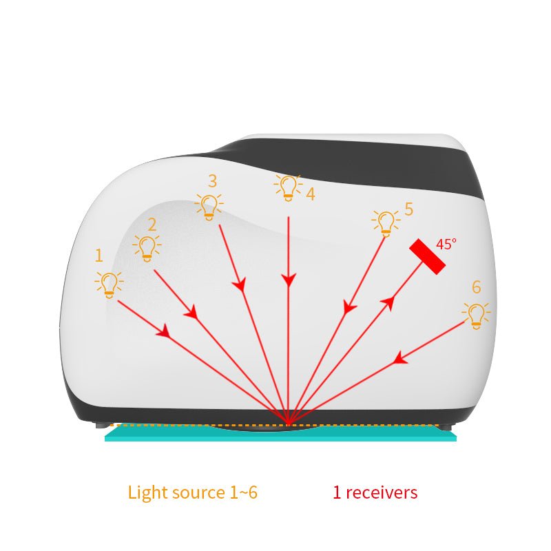 MS3006 Multi Angle Spectrophotometer - Precise Color Measurement for Paint, Textiles & Cosmetics | Lab Quality Instrument for Industrial & Research Use
