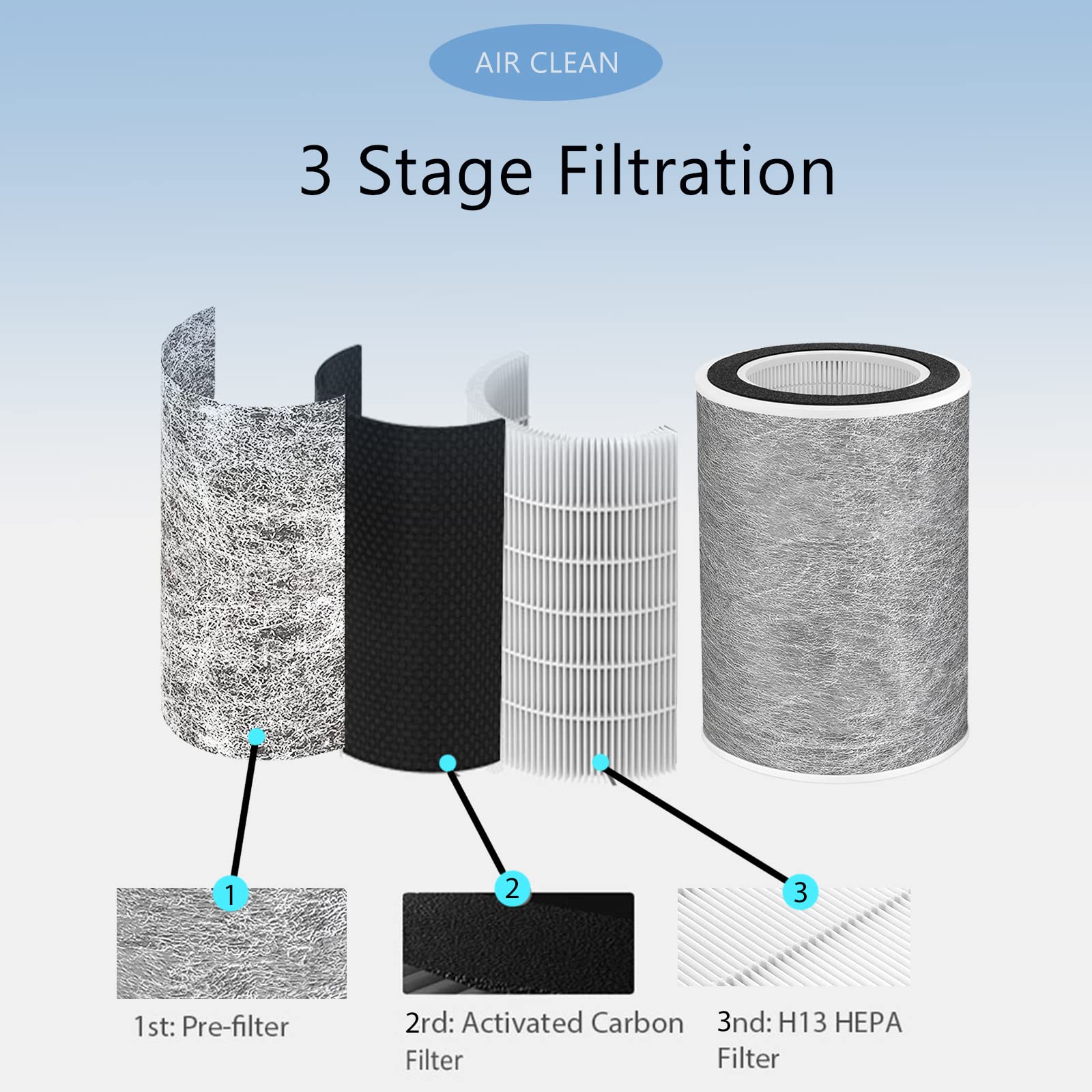 HP201 HP202 HEPA Filter Replacement (2 Pack) - Compatible with Shark HP200/201/202/301/302 Series, UA205, AP1000 3-in-1 Max HC501/HC502 Air Purifiers - Perfect for Home, Office & Allergy Relief - Part # HE2FKBAS, HE2FKBASMB