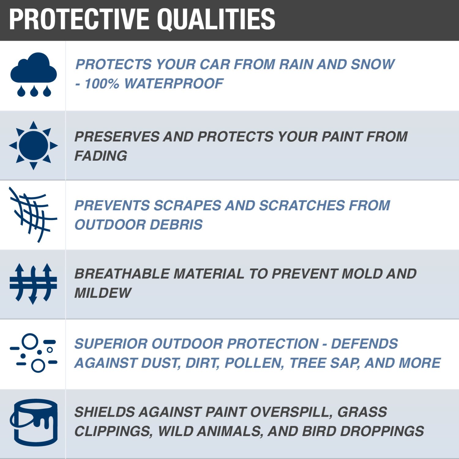 Budge Protector IV SUV Cover - 4 Layer All-Weather Protection, Waterproof, Dustproof, UV Resistant Car Cover for SUVs up to 229