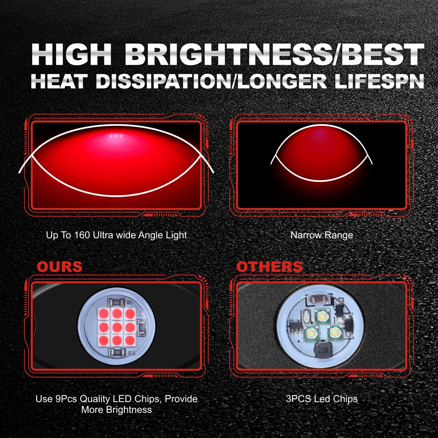 12 Pack Red LED Rock Lights Neon Underglow Kit for Cars, Trucks, ATVs & SUVs - Waterproof Underbody Glow Lighting for Off-Road, Car Shows & Night Driving