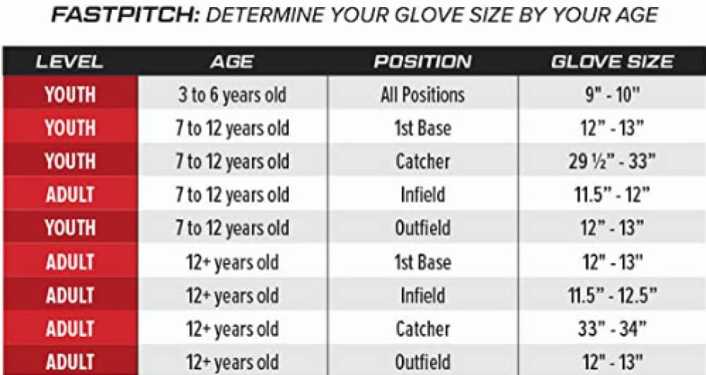 Rawlings Sure Catch Youth Softball Glove for Kids Ages 6-14 | 10