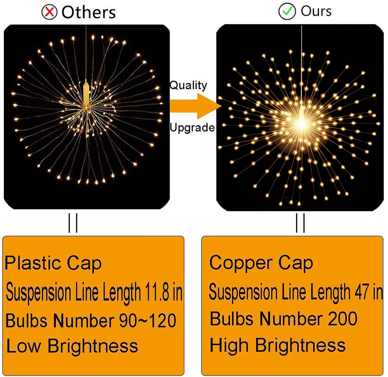 4 Pack Starburst Sphere Lights - 200 LED Firework Fairy Lights with 8 Modes & Remote Control, Dimmable Waterproof Hanging Copper Wire Lights for Outdoor Patio, Garden, Christmas, Wedding, Party Decor (Battery Operated) - Perfect for Backyard Gatherings, Holiday Celebrations and Romantic Ambiance
