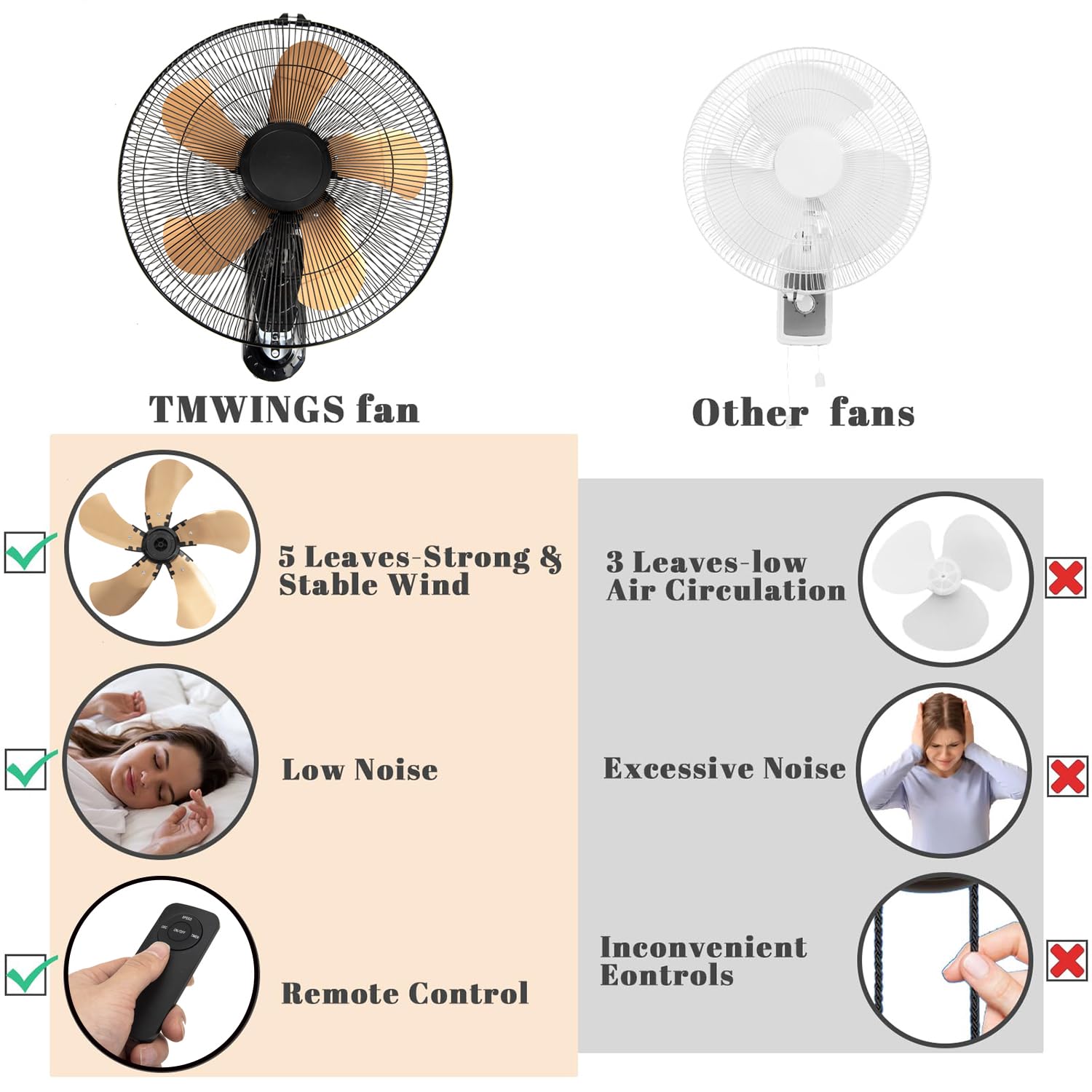 18 Inch Wall Mount Fan with Remote - 3-Speed Oscillating Quiet Fan with 5 Blades, Adjustable Tilt & Timer - High Velocity Wall-Mounted Fan for Bedroom, Gym, Office, Warehouse, Garage (Gold) - Perfect for Cooling Large Spaces and Improving Air Circulation