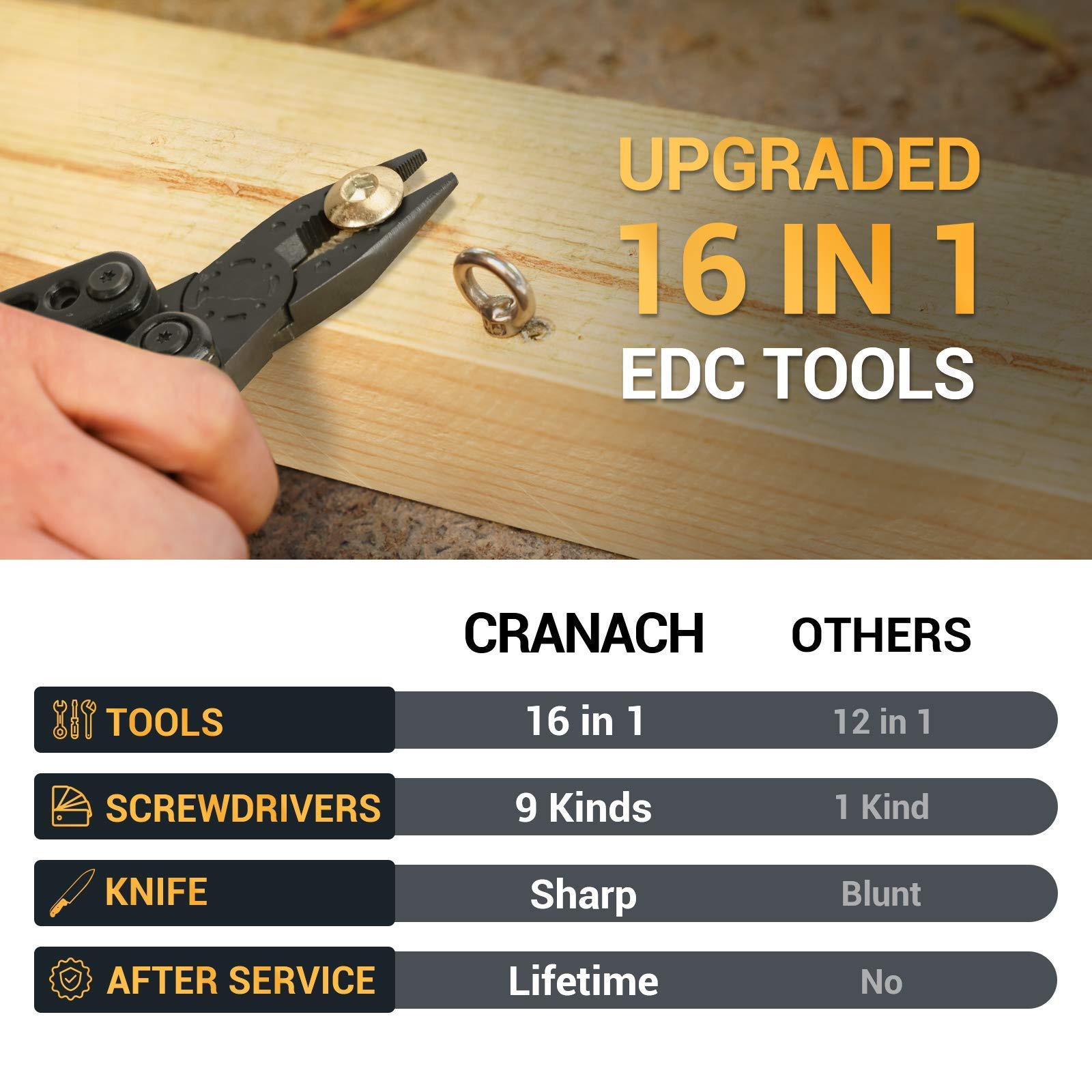**16-in-1 Pocket Multitool Knife with Pliers - Best Christmas Stocking Stuffers for Men, Dad, Husband, Boyfriend - Camping, Hiking & Everyday Carry Gadget - Perfect Gift for Adults Who Have Everything**
