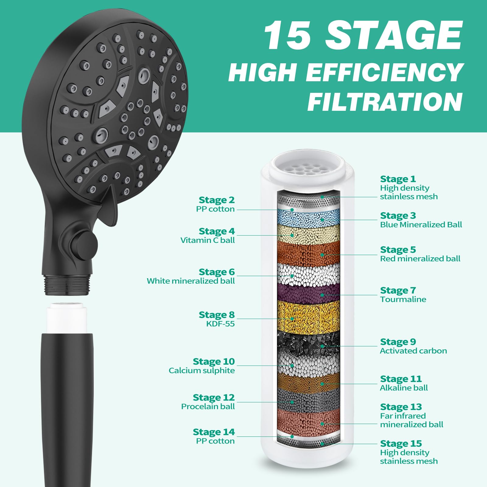 HEROBAI Detachable High Pressure Shower Head with Hose - 5 Function Handheld Shower Head with On/Off Switch & Water Softener Filter for Hard Water - Perfect for Bathroom, Spa & RV Use (Black)