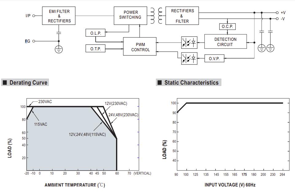 Universal Din Rail Mount Power Supply 48VDC 2.5A Output - 85-164VAC/124-370VDC Input - EDR 120 48 - Ideal for Industrial Automation & Control Panels