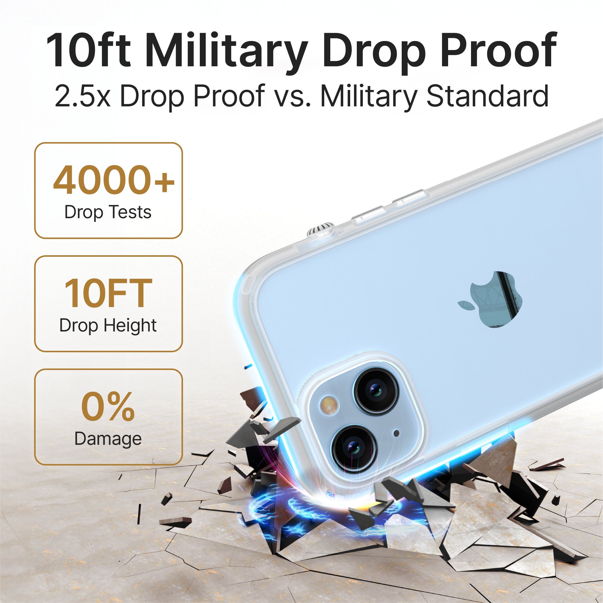 iPhone 15 Pro Max Case with [Feature: e.g. Shockproof/Military Grade Protection] - Slim Fit Protective Cover for Apple iPhone 15 Pro Max - Perfect for Everyday Use, Travel & Outdoor Activities