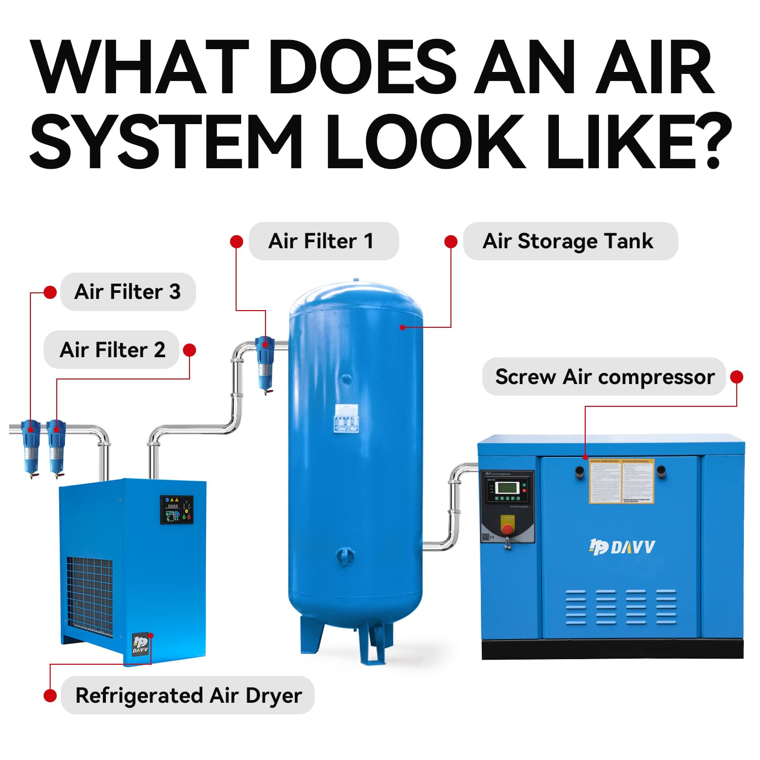 460V 3-Phase Rotary Screw Air Compressor 10HP (7.5KW) - 33CFM 125PSI Max Pressure - NPT3/4