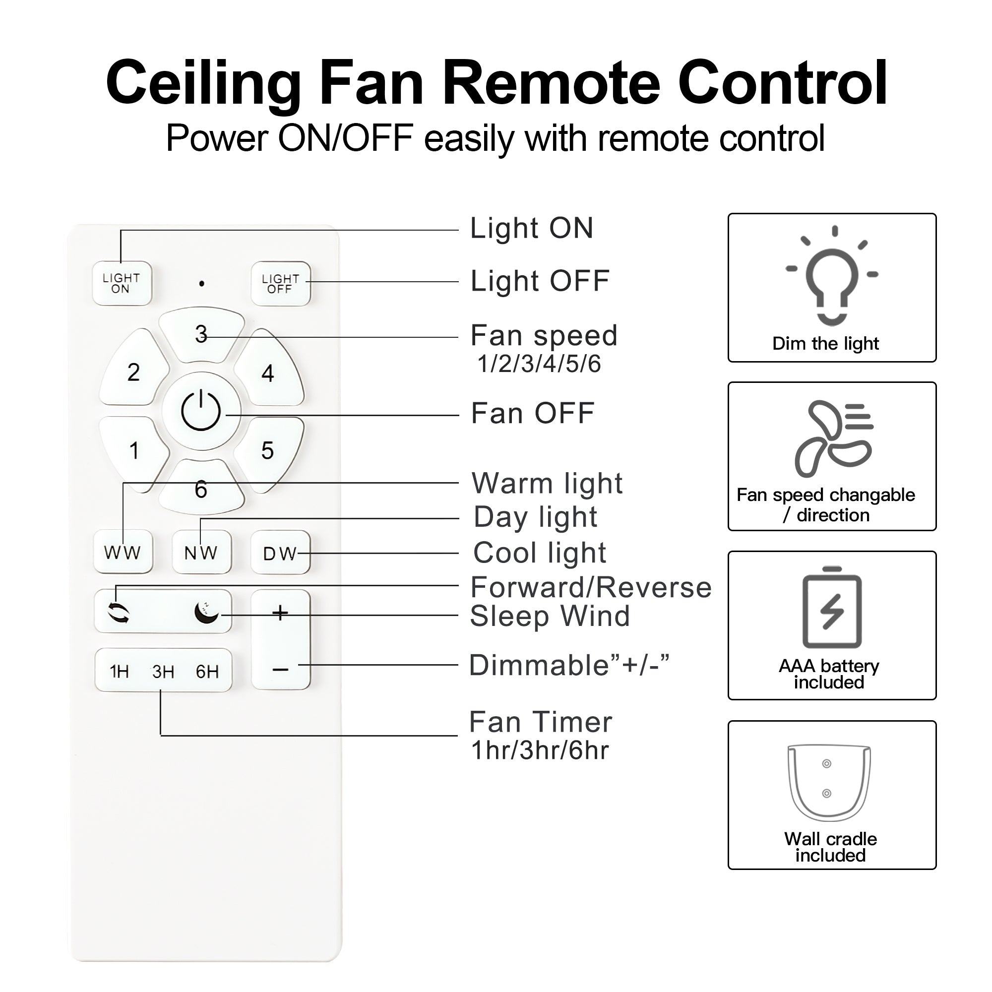 28 Inch Integrated LED Ceiling Fan with White ABS Blades - Energy Efficient Cooling & Lighting for Bedroom, Living Room, and Office Spaces