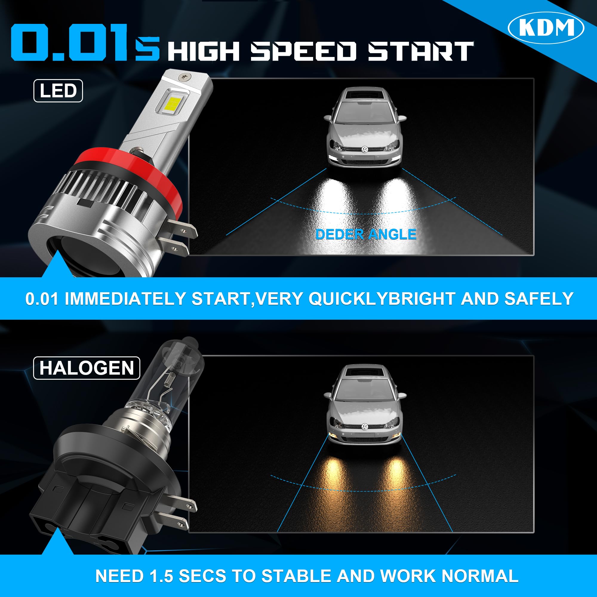 KDM H11B LED Fog Light Bulb - 80W 10000LM High/Low Beam Replacement - 600% Brighter with Cooling Fan - 6000K White H11B LED Bulb Kit (2-Pack) - Perfect for Off-Roading, Night Driving & Foggy Conditions