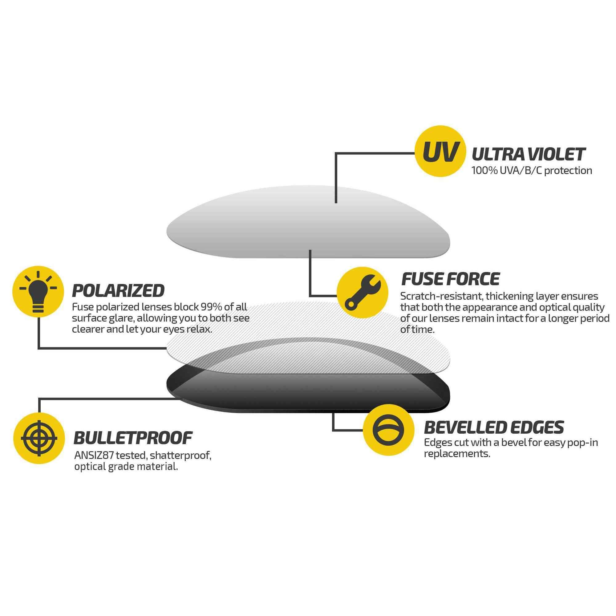 Fuse Lenses Polarized Replacement Lenses for Electric D. Payne Sunglasses - UV Protection & Anti-Glare for Driving, Fishing & Outdoor Activities