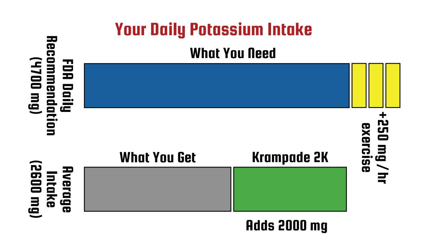 Electrolytes Powder with 2000mg Potassium Supplement | 2X More Potassium Than Coconut Water | Muscle Cramp Relief & Hydration Boost | Perfect for Workout Recovery, Sports & Outdoor Activities