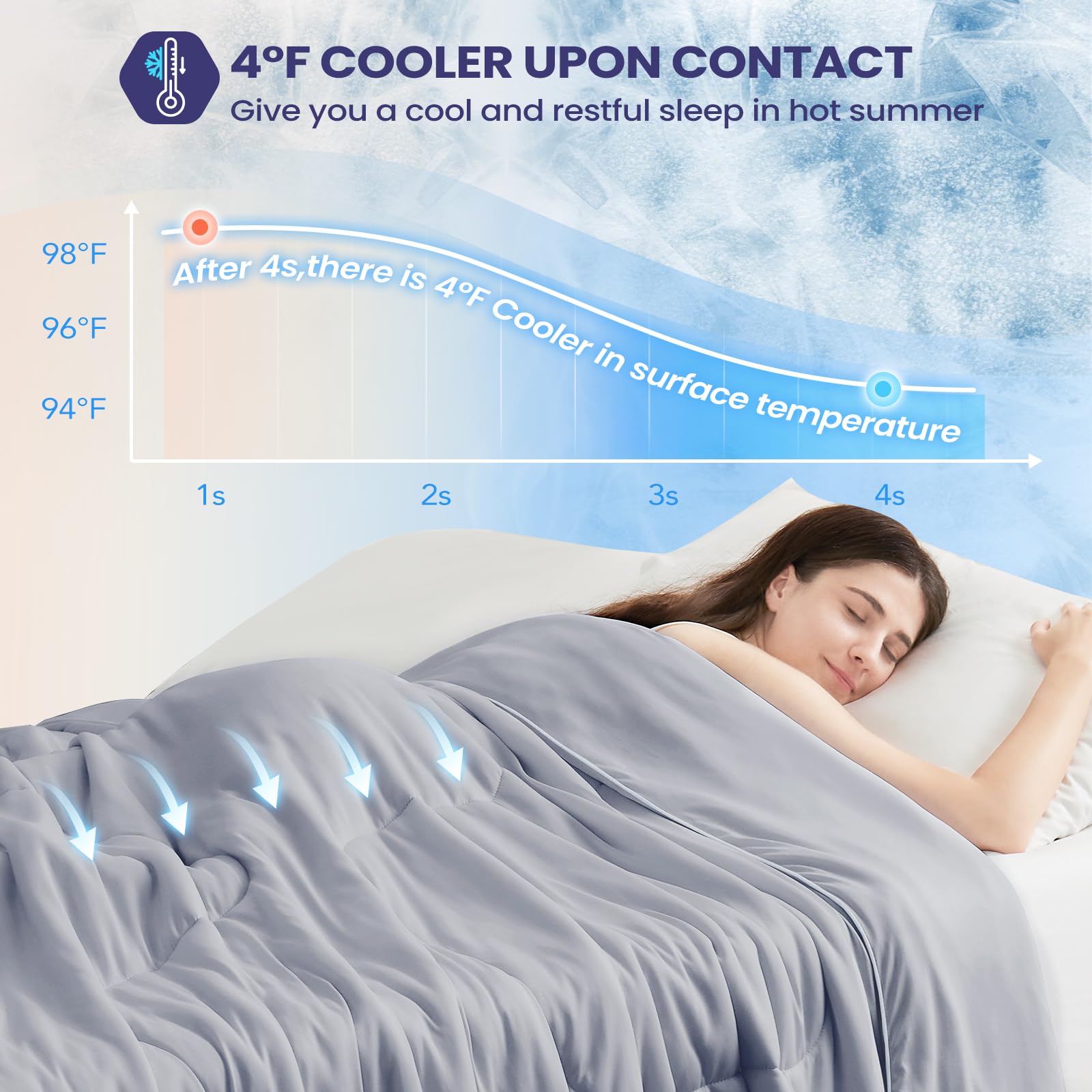Cooling Comforter Queen Size 90x90 Inches - Lightweight Summer Blanket for Hot Sleepers, Breathable & Temperature Regulating Bedding in Dark Grey - Perfect for Night Sweats Relief & Hot Summer Nights