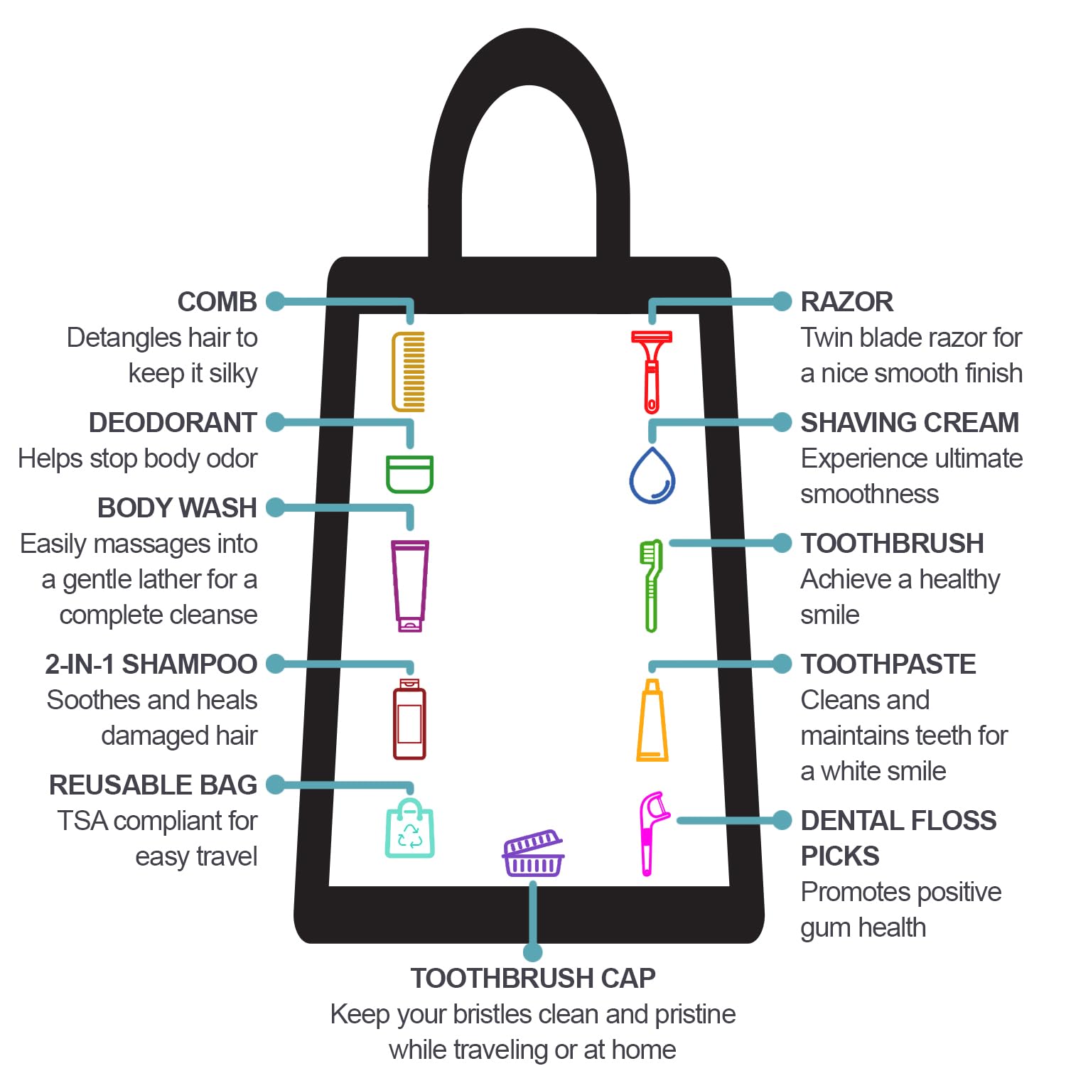25-Piece Homeless Care Kit - Bulk Hygiene Travel Supplies for Men & Charity Donations - Summer Essentials, Toiletries & Homeless Care Package - Perfect for Shelters, Outreach Programs & Travel Needs