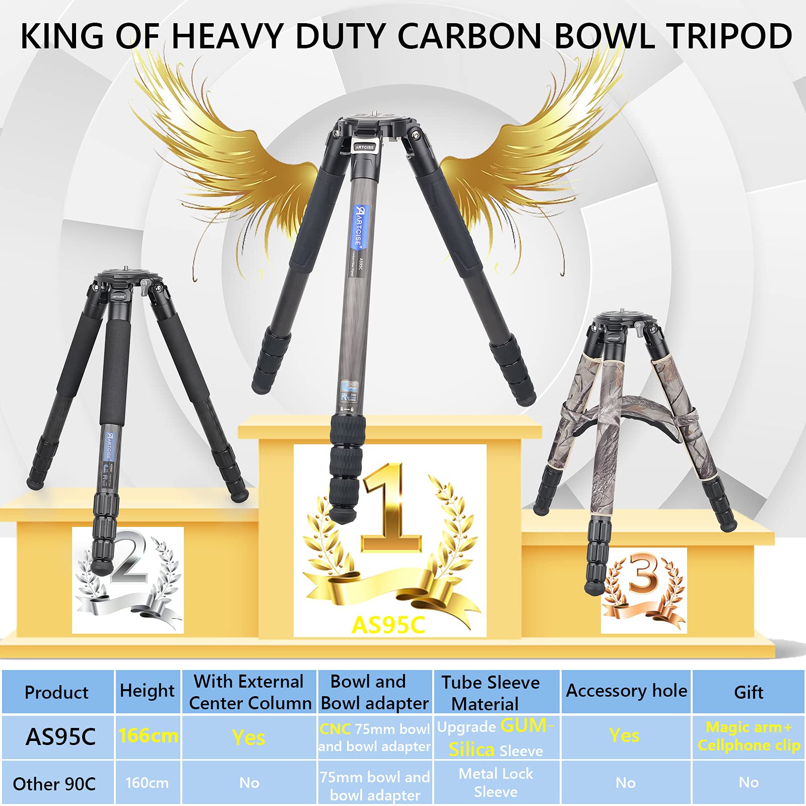10 Layers 40mm Carbon Fiber Tripod with External Center Column - Ultra Stable Professional Heavy Duty Carbon Bowl Tripod for DSLR Cameras - CNC Cellphone Clip & Aluminum Magic Arm Kit - Max Load 88 Lbs/40kg - Perfect for Outdoor Photography, Studio Shoots, and Travel Videography