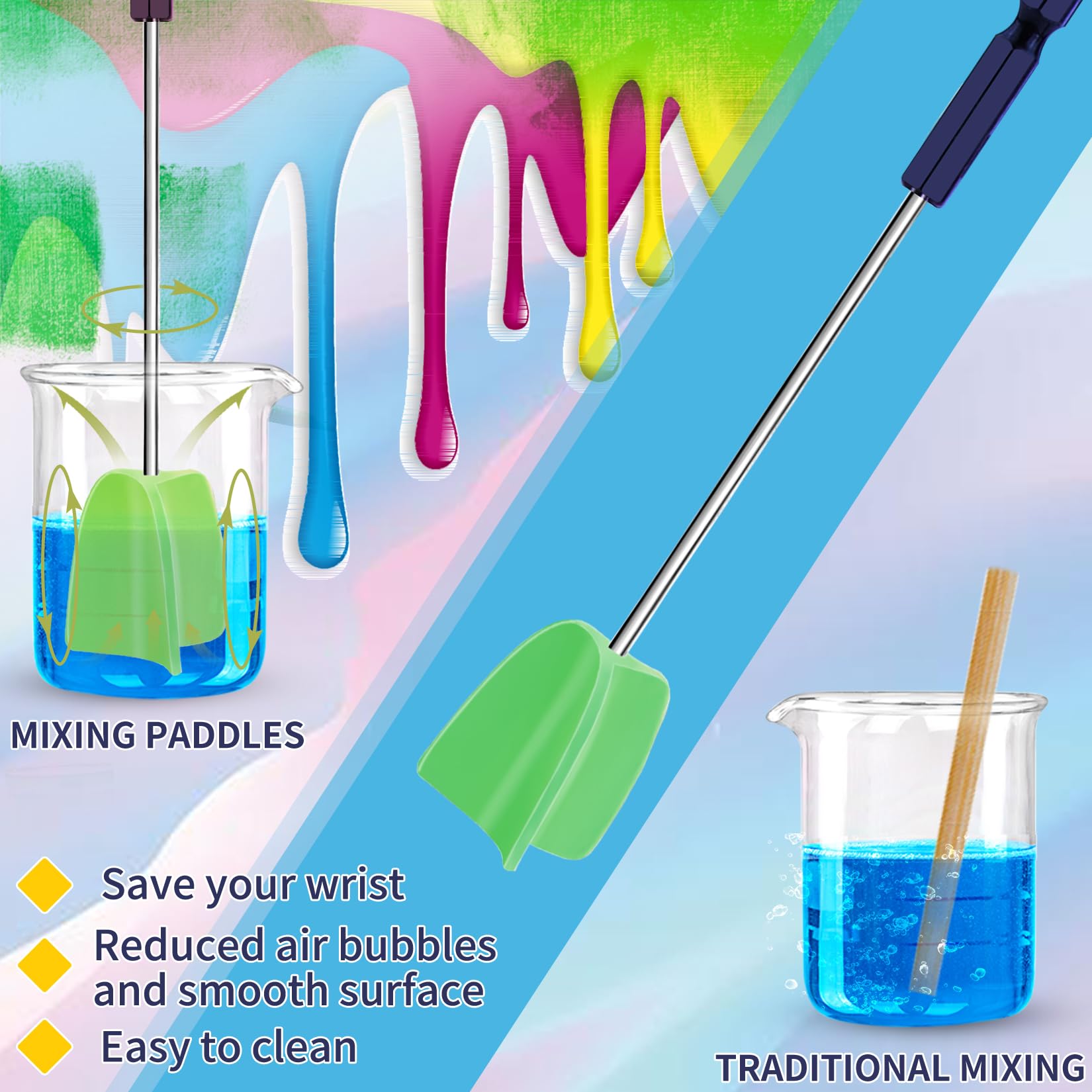 4 PCS Silicone Resin Mixer Paddles for Drill - Epoxy Mixer Attachment & Paint Stirrer - Perfect for Mixing Resin, Epoxy, Silicone Molds, Paint, and DIY Crafts - Ideal for Home Improvement, Art Projects, and Professional Use