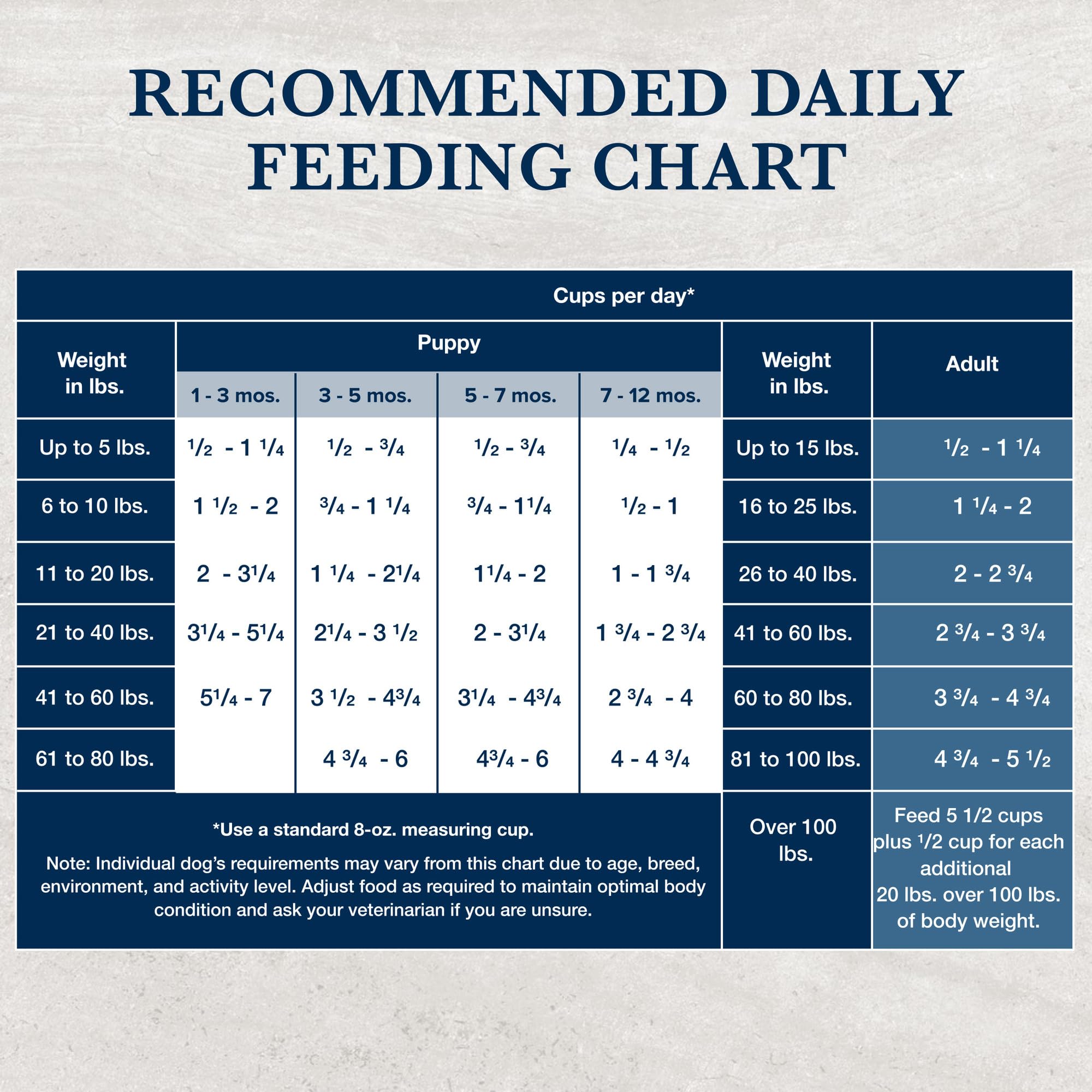 Blue Buffalo Natural Veterinary Diet GI Gastrointestinal Support Dry Dog Food - Chicken Flavor, 22lb Bag for Sensitive Stomach | Vet Prescription Required | Ideal for Dogs with Digestive Issues & Food Allergies