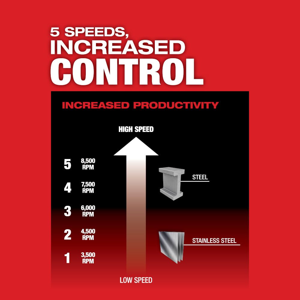 Milwaukee M18 FUEL 4-1/2