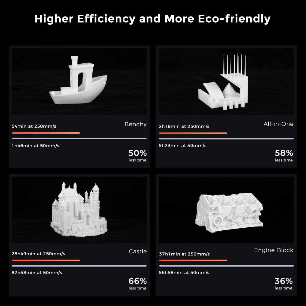 Official Creality Ender 5 S1 3D Printer - High Speed 250mm/s, 300°C Nozzle, Direct Extruder, CR Touch Auto Leveling, Dual Z-Axis, Stable Cube Frame (8.66x8.66x11.02in) - Perfect for Home, Office & Professional 3D Printing Projects