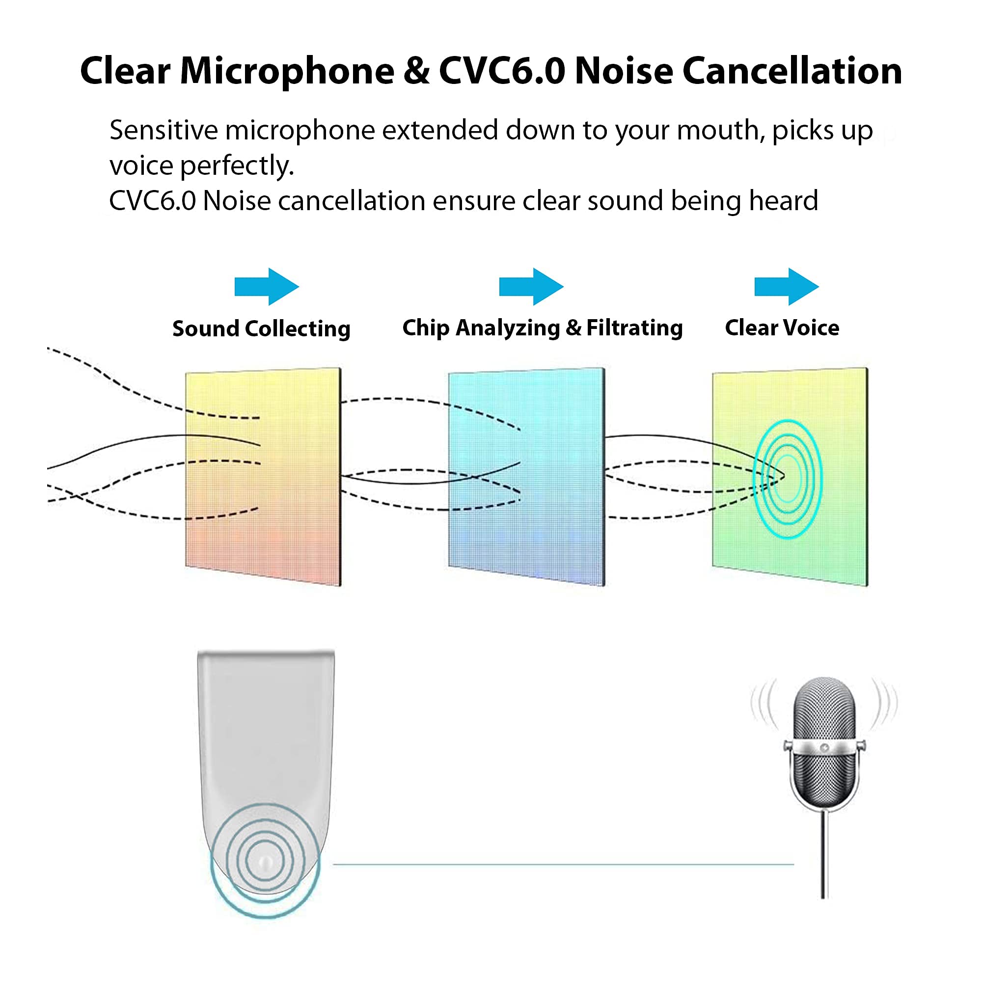 Bluetooth 5.3 Wireless Headset with Dual Mic Noise Cancellation - Compatible with Samsung Galaxy S21/Ultra/Plus/S21+ 5G, IPX5 Waterproof, 22Hrs Talk Time & 60 Day Standby - Perfect for Work Calls, Gaming & Outdoor Activities