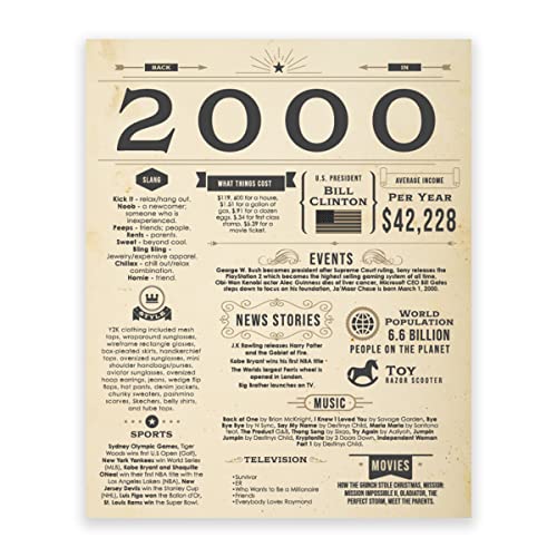 2000 Gold Birthday Poster - Vintage Birthday Display, Happy Birthday Print, Unique Birthday Gift for 2000s Nostalgia | Perfect for Birthday Parties, Milestone Celebrations & Year 2000 Themed Events