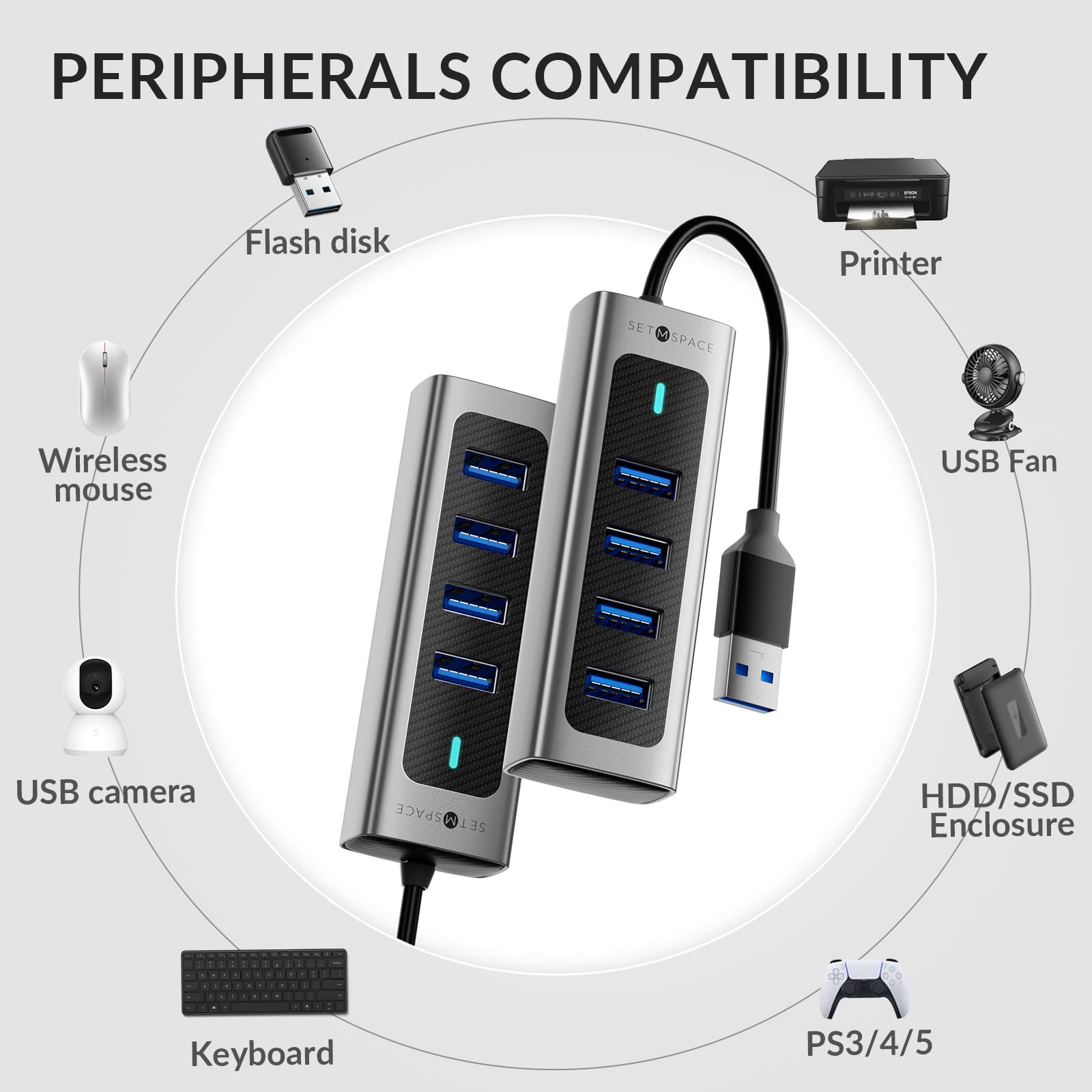 4-Port USB 3.0 Hub with 5Gbps High-Speed Data Transfer, Aluminum USB Splitter Expander with 5.9in USB A Cable - Perfect for Laptop, PC, PS4, Mac & More (Home Office, Gaming & Workspace Setup)