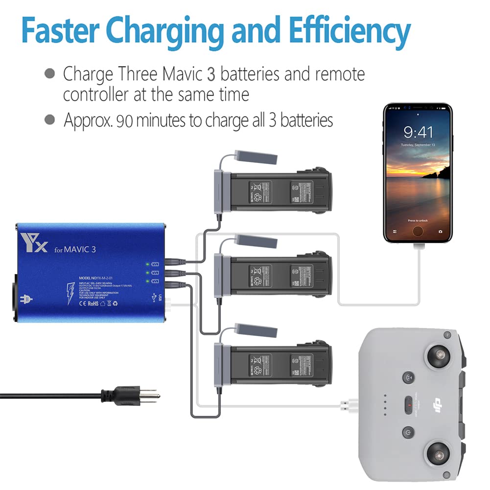 DJI Mavic 3 Pro/Cine 5-in-1 Intelligent Fast Charger - Multi-Battery Parallel Charging Station for Quick Power Ups | Perfect for Travel, Aerial Photography & Professional Drone Operations