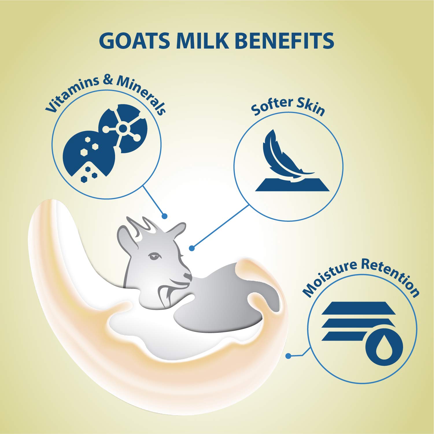 Lover's Care Goat Milk Moisturizing Body Wash with Almond Oil & Cocoa Butter 40.7 fl oz (1200ml) + Baby Goat Milk Bath with Rice 33.8 fl oz (1000ml) - Hydrating Shower Set for Sensitive Skin & Gentle Baby Bath Time
