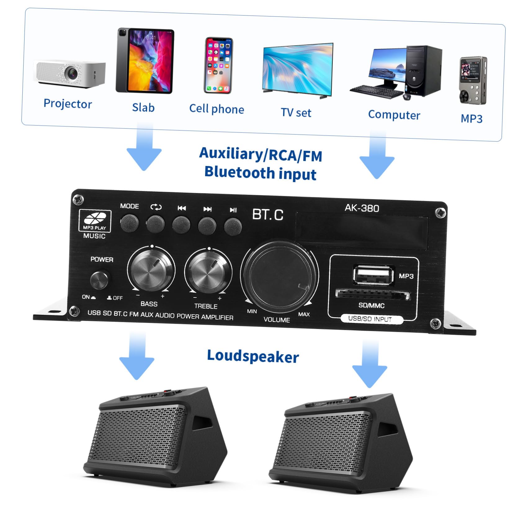 Hoement 12V Car Audio Amplifier AK380 - 4 Channel Stereo Receiver for Home & Car Sound System, High Power Speaker Amp for Enhanced Music Experience | Perfect for Road Trips, Parties & Home Theater