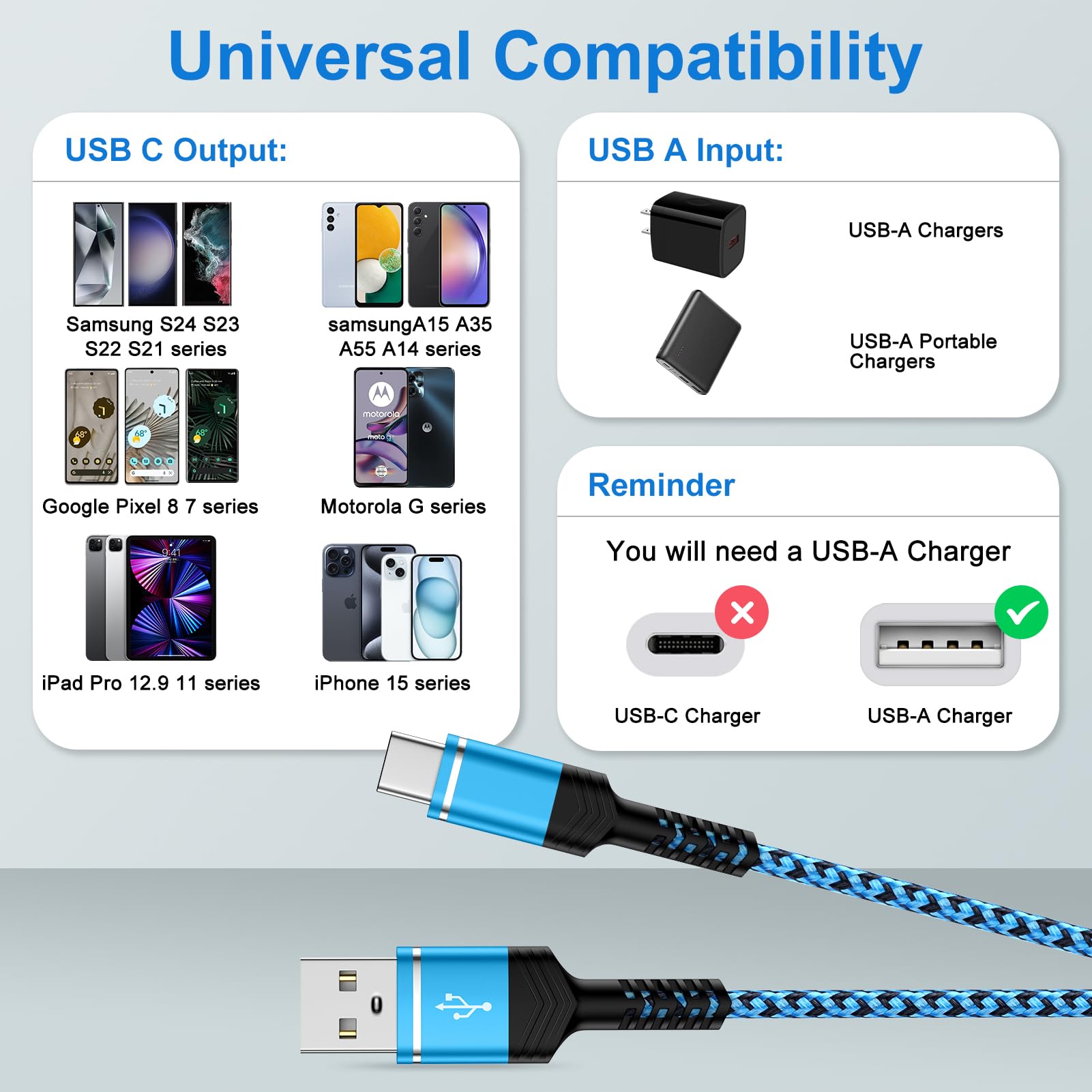 Samsung A15 5G Fast Charging Cable 6FT 2-Pack, 3.1A USB-A to USB-C Charger Cord for Samsung Galaxy A16/A35/A55/S24 Ultra/S23 FE/A25/A14/A54/A13/S22/S21 & iPhone 15 Pro Max/Plus - Perfect for Home, Office, and Travel Charging