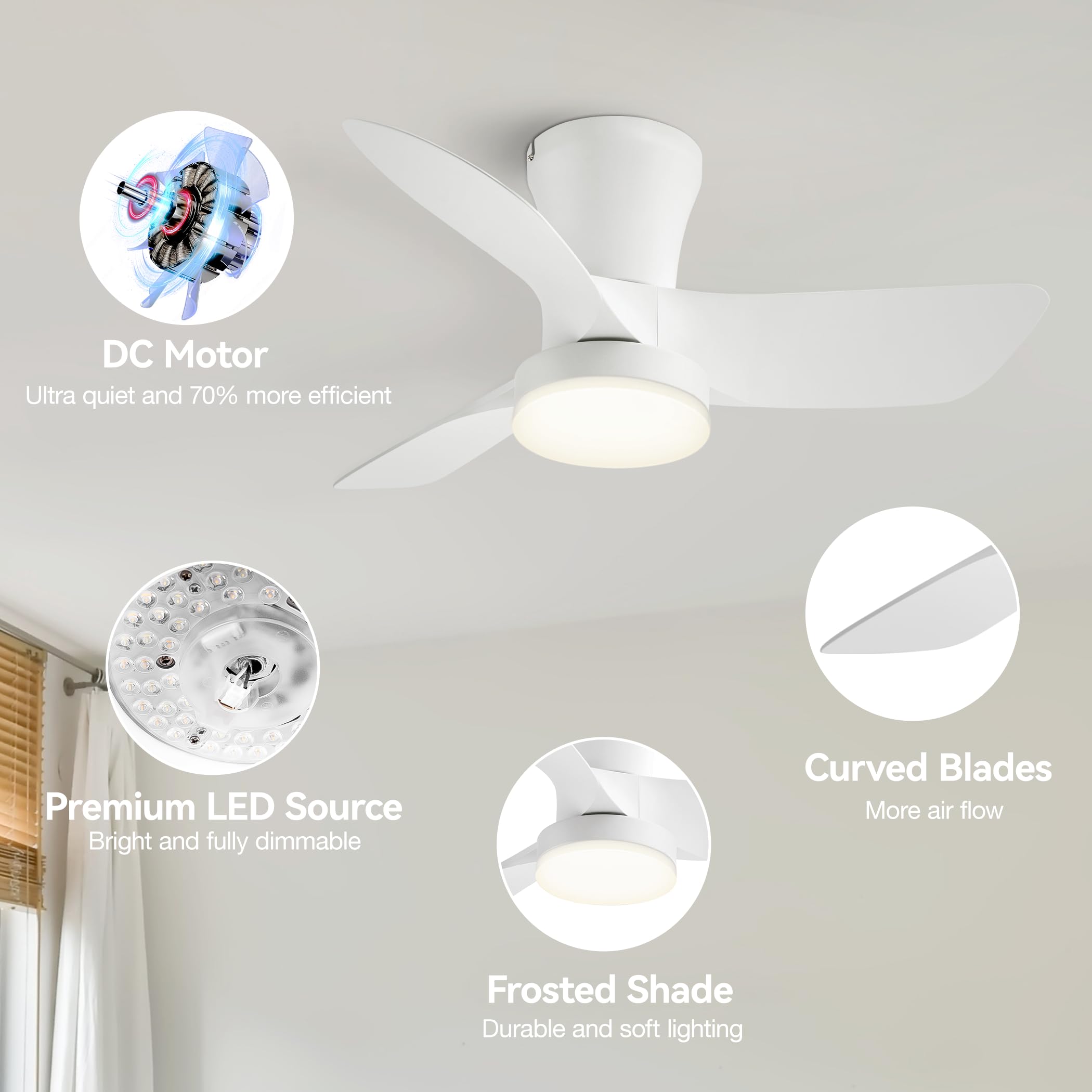 SUNMORY 30 Inch Low Profile Ceiling Fan with Light and Remote Control - Modern Flush Mount Ceiling Fan for Bedroom, Kitchen, Dining Room, Patio - 6 Speed Settings, Dimmable LED Light, White - Perfect for Home Cooling and Stylish Interior Decor