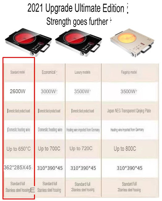 MD 35019 2600W High Power Electric Ceramic Stove - Smart Induction Cooktop for Home Cooking, Stir Fry, Soup & Hot Pot | Fast Heating, Energy Efficient, Safe Kitchen Appliance