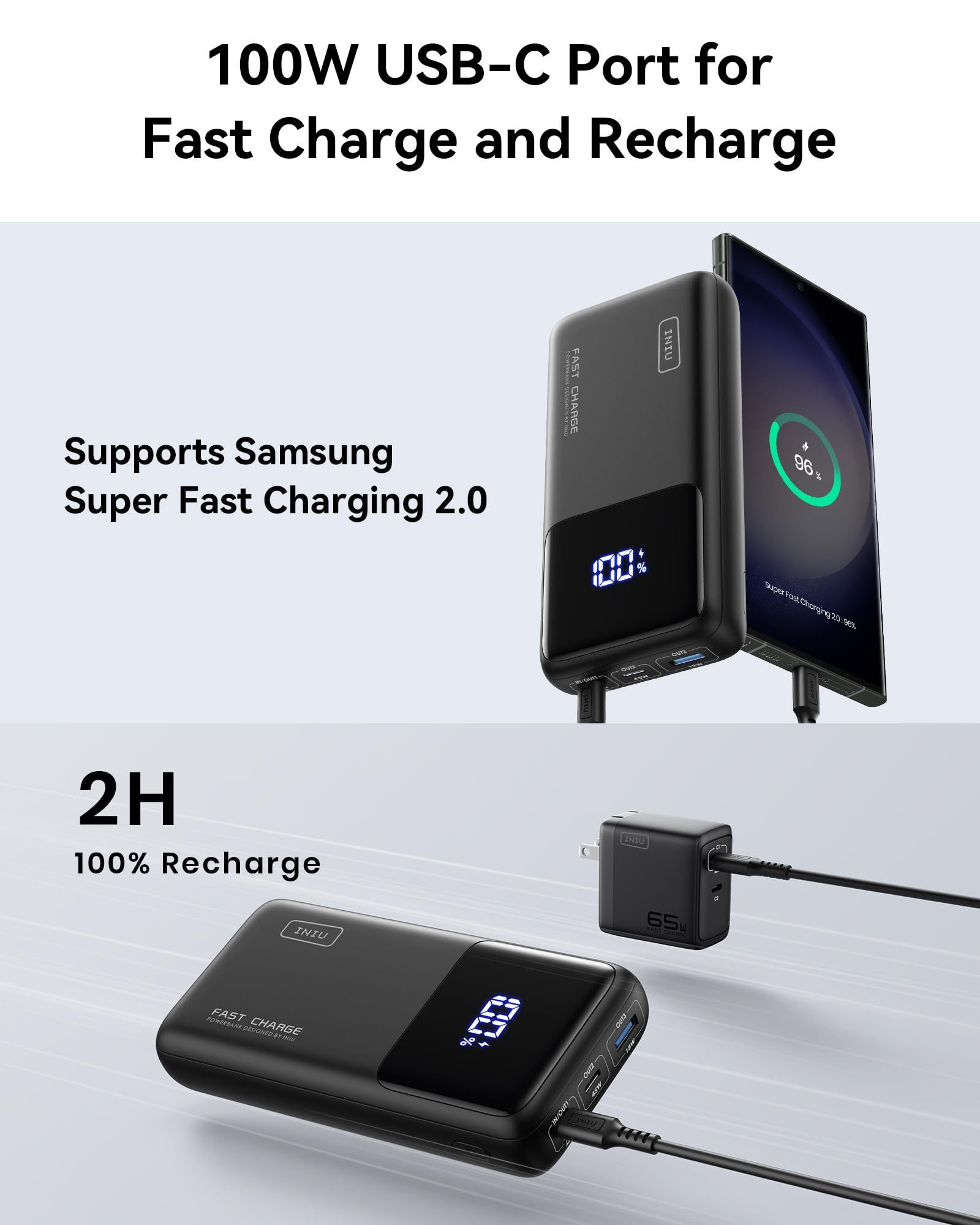 INIU 25000mAh 100W Power Bank with PD/QC Fast Charging | USB C Laptop Portable Charger | 3-Output External Battery Pack for MacBook, Dell XPS, iPad, iPhone 16/15/14 Pro, Samsung S22 | Perfect for Travel, Work & Outdoor Adventures