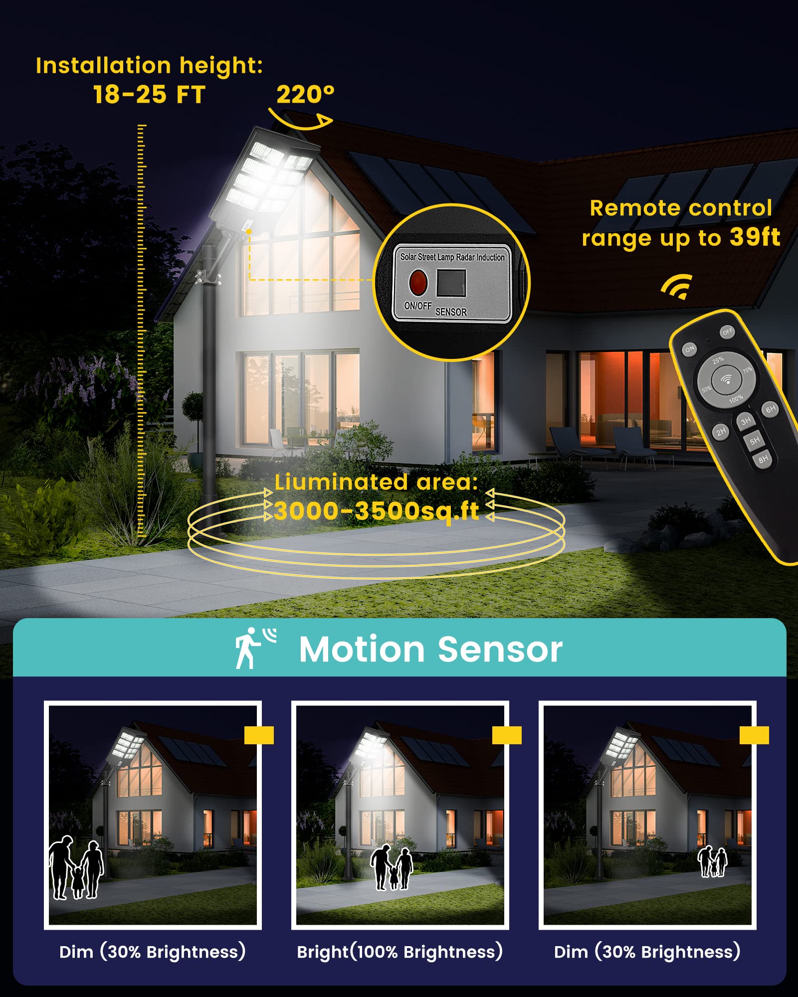 Lovus 2-Pack LED Solar Street Lights Outdoor - 4000W 400000LM Commercial Flood Security Lights with Motion Sensor & Dusk-to-Dawn, Solar Powered for Parking Lots, Garages, Driveways, and Backyards