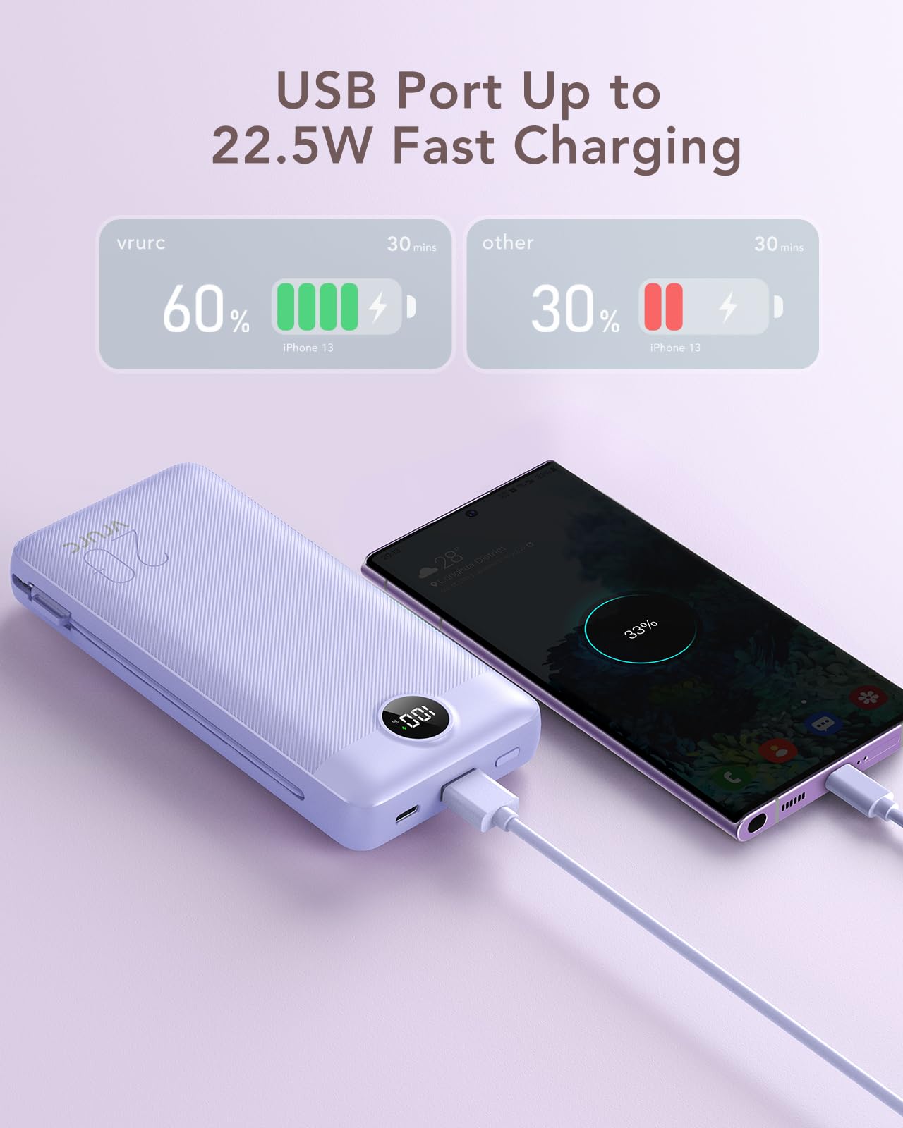VRURC 20000mAh Portable Charger with Fast Charging - USB C Power Bank, 4 Outputs & 2 Inputs, LED Display, Built-in Wall Plug & Cables | Perfect for Travel, Camping, and Emergency Phone Charging (Purple)