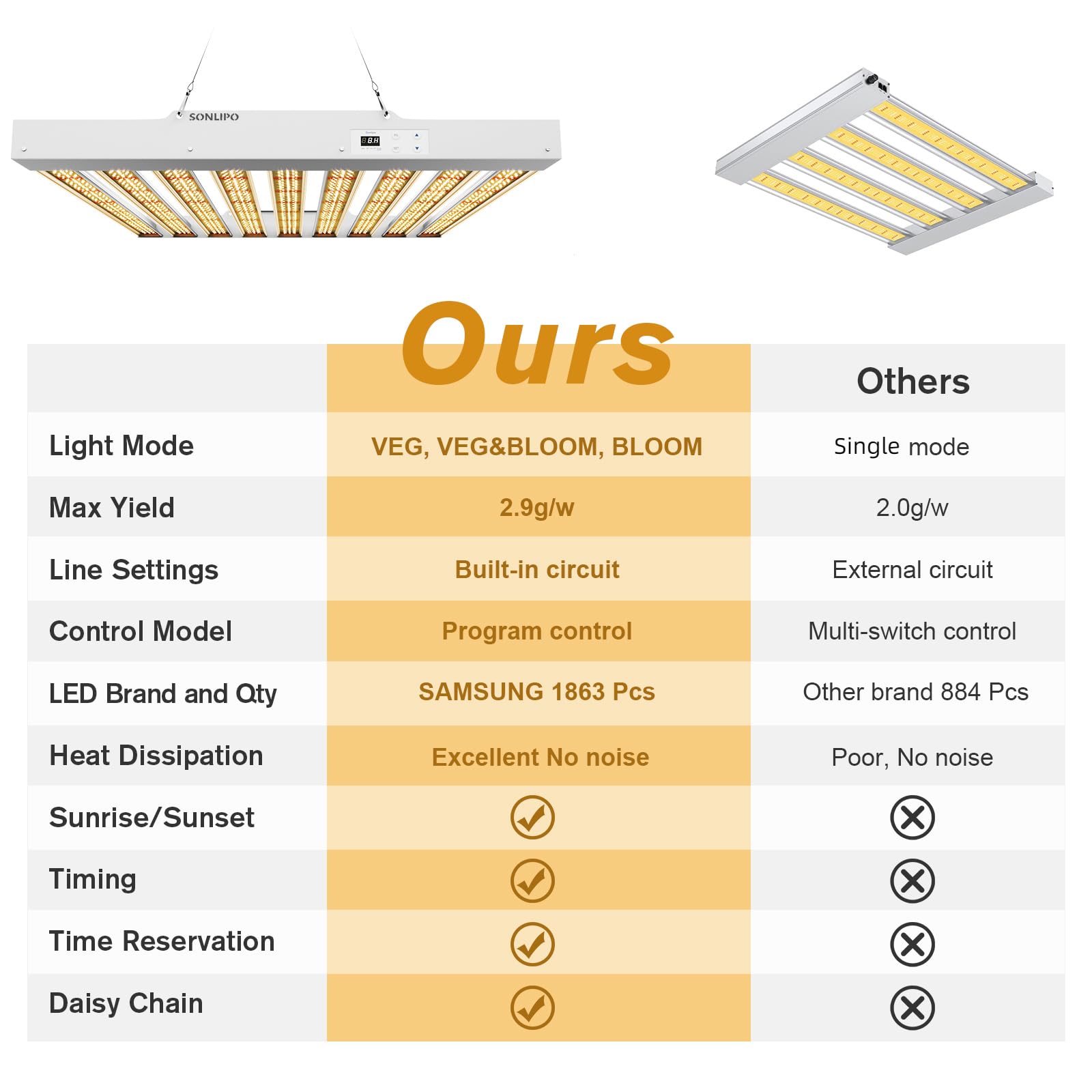2024 New SPF4000 PRO 400W Full Spectrum LED Grow Light for Indoor Plants - 5x5ft Coverage with Veg & Bloom Dimmer Timer - Perfect for Seeding, Flowering & Hydroponics in Grow Tents, Greenhouses & Home Gardens