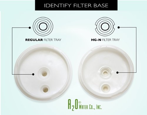 A2O Water - USA Made High Performance Water Filter Cartridge - Original HG Model - Compatible with Refrigerators, Under Sink & Whole House Water Filtration Systems