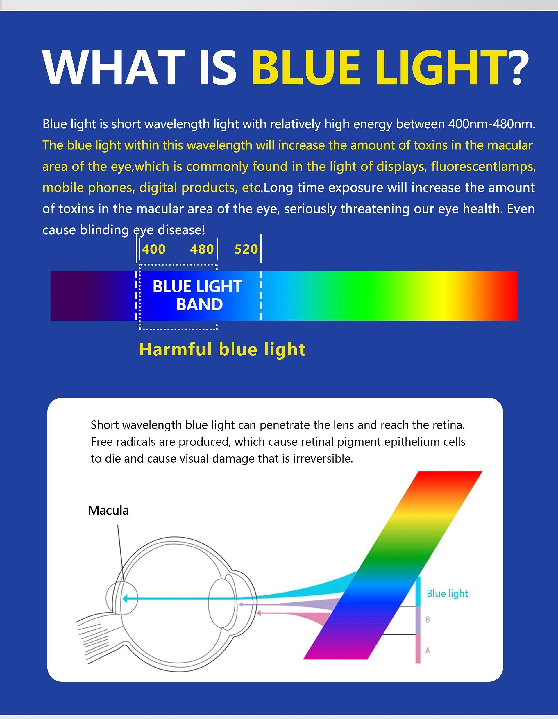 KDOQ Blue Light Blocking Glasses for Women & Men - Anti Blue Light Clear Computer Eyewear for Digital Eye Strain Relief - Perfect for Gaming, Office Work & Screen Time Protection