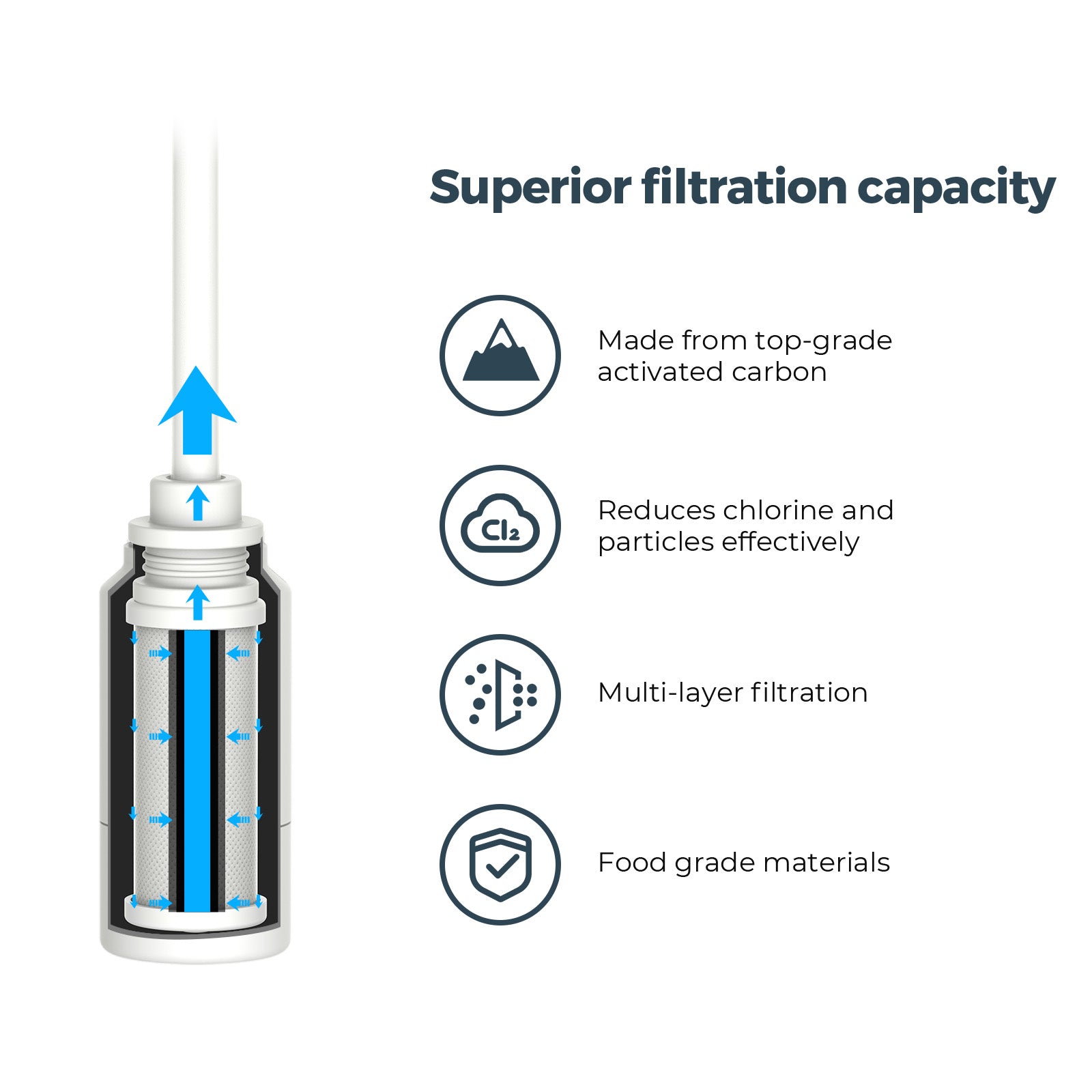 Premium Water Filtration Upgrade Kit - Compatible with WaterH Vita & Top Water Bottles | Improve Water Taste & Purity | Perfect for Travel, Gym & Outdoor Activities