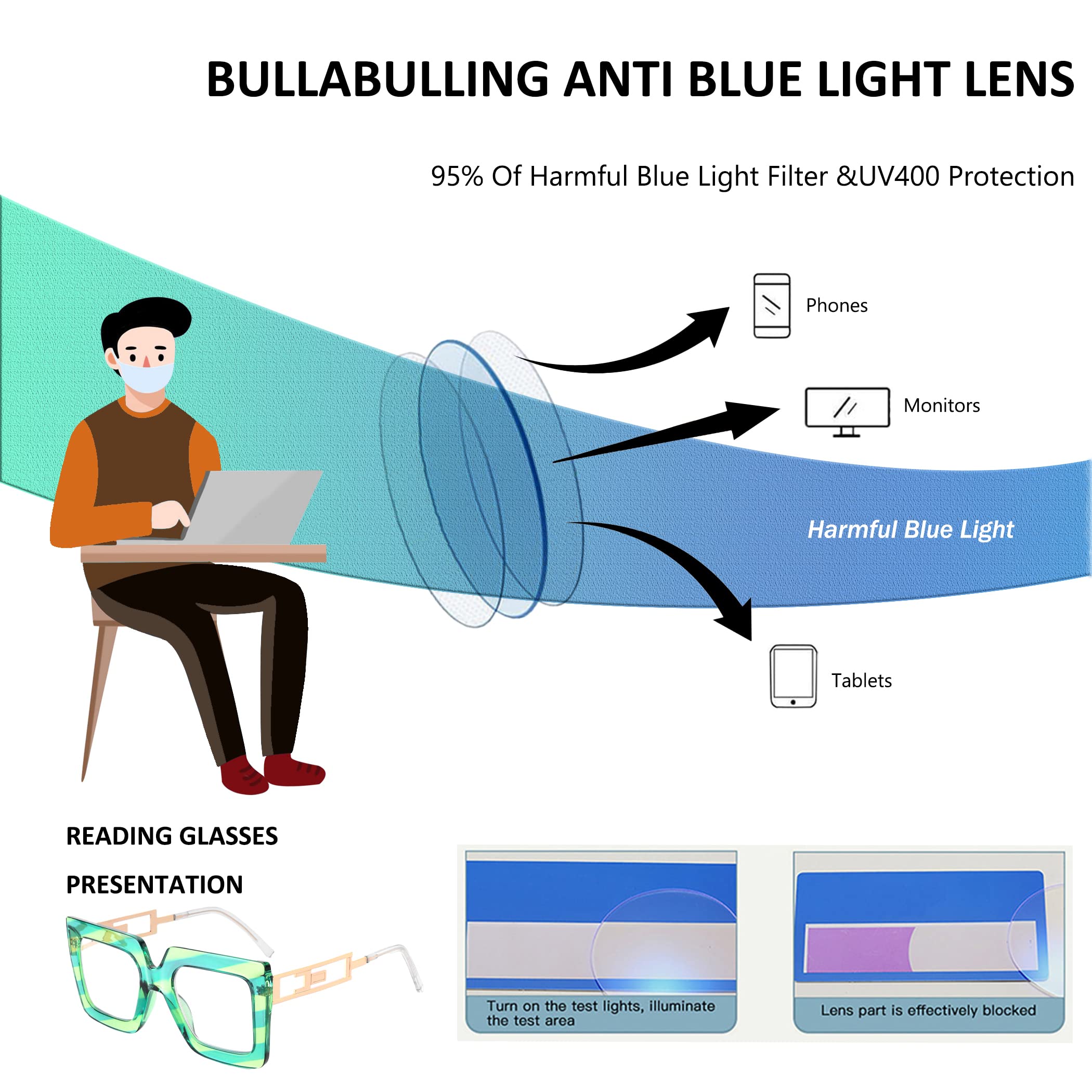 Bullabulling Blue Light Blocking Reading Glasses - Oversized Square Frames for Women - Reduce Eye Strain for Computer Work, Reading & Screen Time