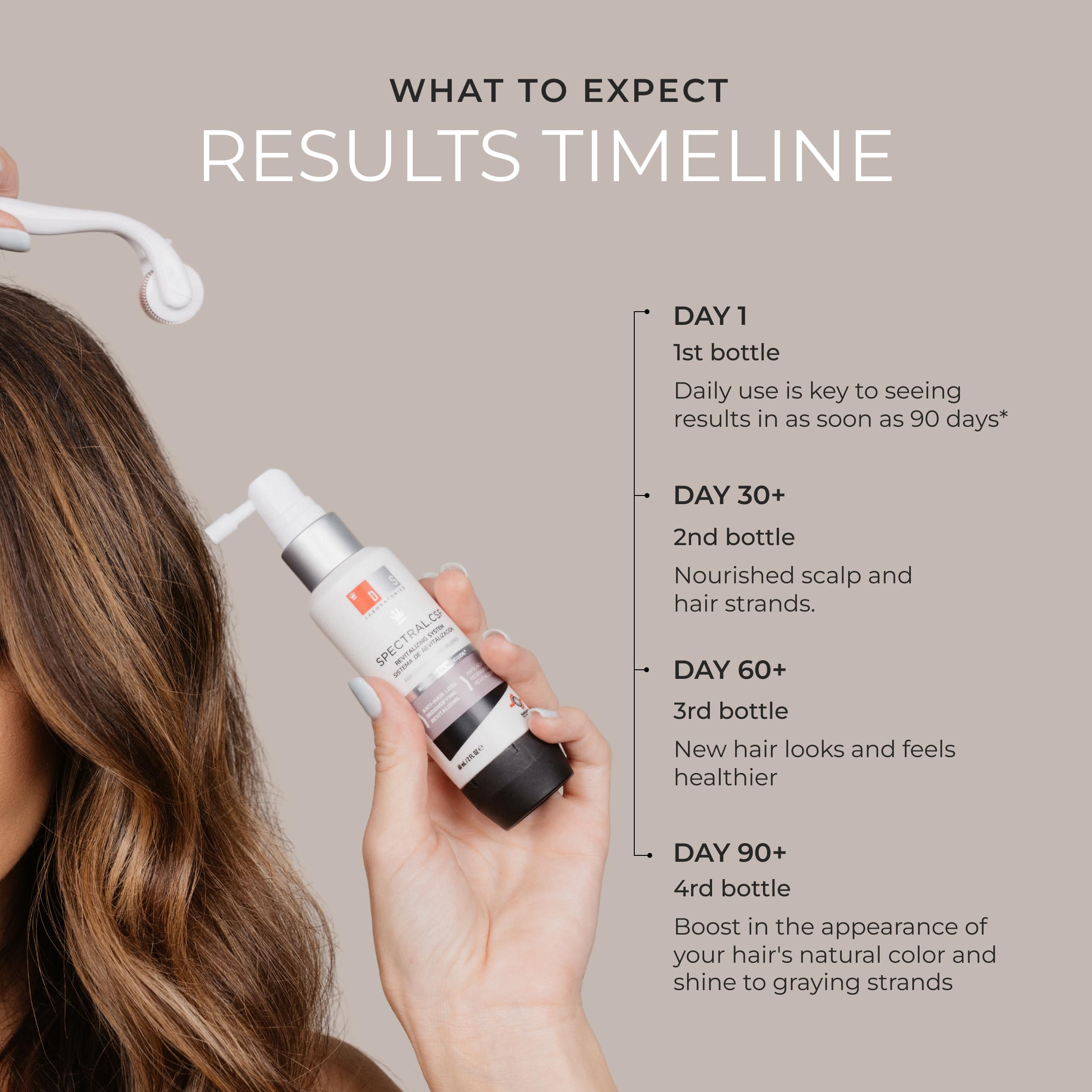 DS Laboratories Spectral.CSF Biotin Hair Serum for Women - Hair Regrowth & Thickening Treatment for Thinning Hair | Strengthens & Nourishes for Fuller, Healthier Locks | Perfect for Daily Use & Styling Prep