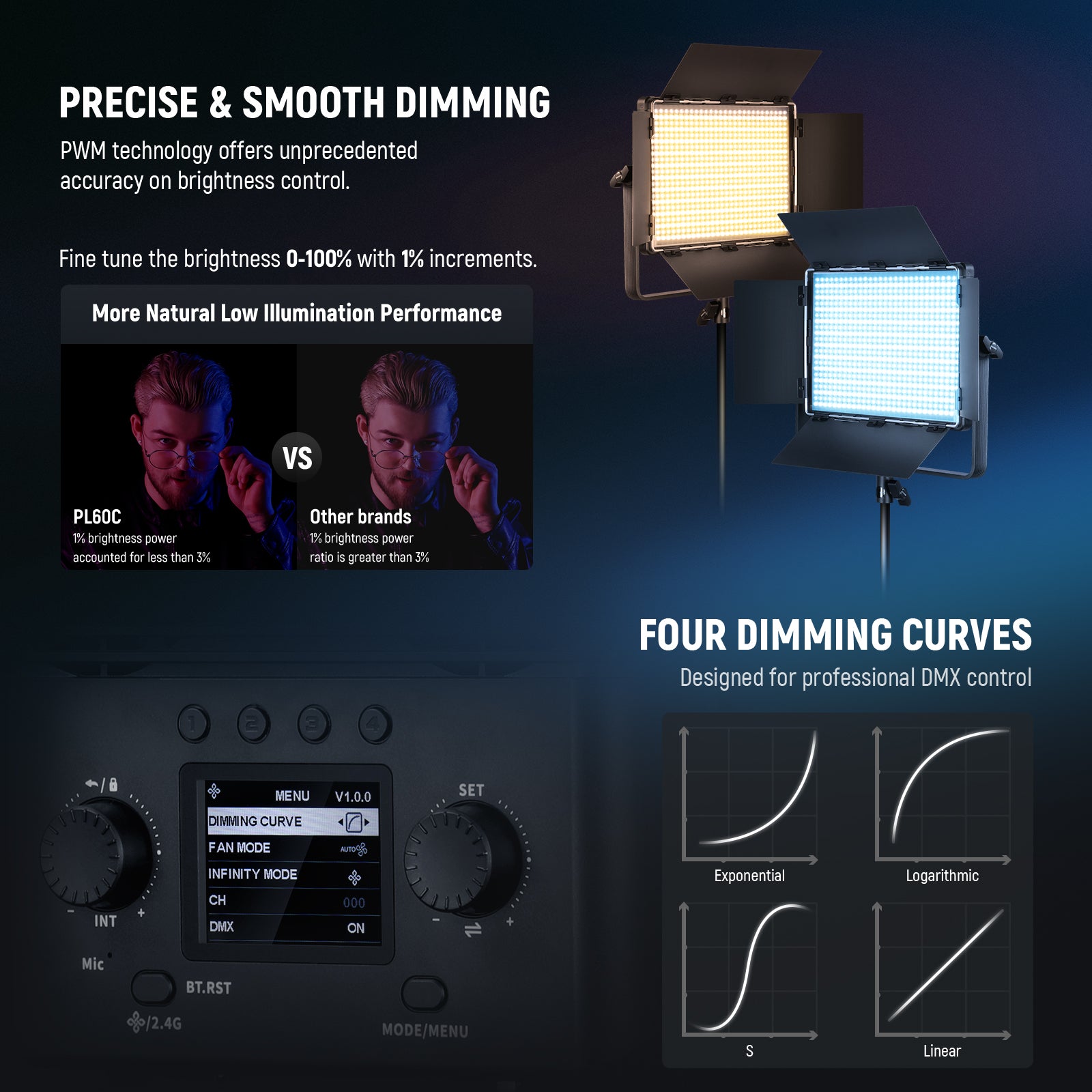 NEEWER 2 Pack PL60C RGB LED Panel Video Light Kit with Adjustable Brightness & Color Temperature - Perfect for YouTube, TikTok, Photography, and Studio Lighting