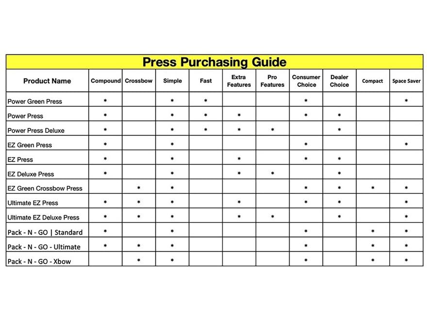Ultimate Ez Press - Fast & Easy Ironing Solution for Clothes, Perfect for Home & Travel Use