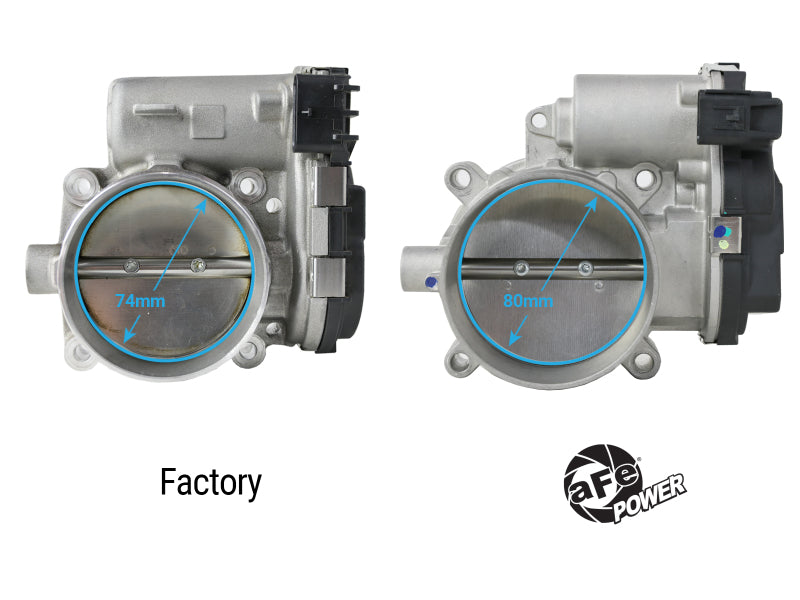 aFe 80mm Throttle Body for 2011-2023 Dodge Challenger & Charger - High Performance Upgrade for Better Acceleration & Fuel Efficiency - Perfect for Street Racing & Daily Driving