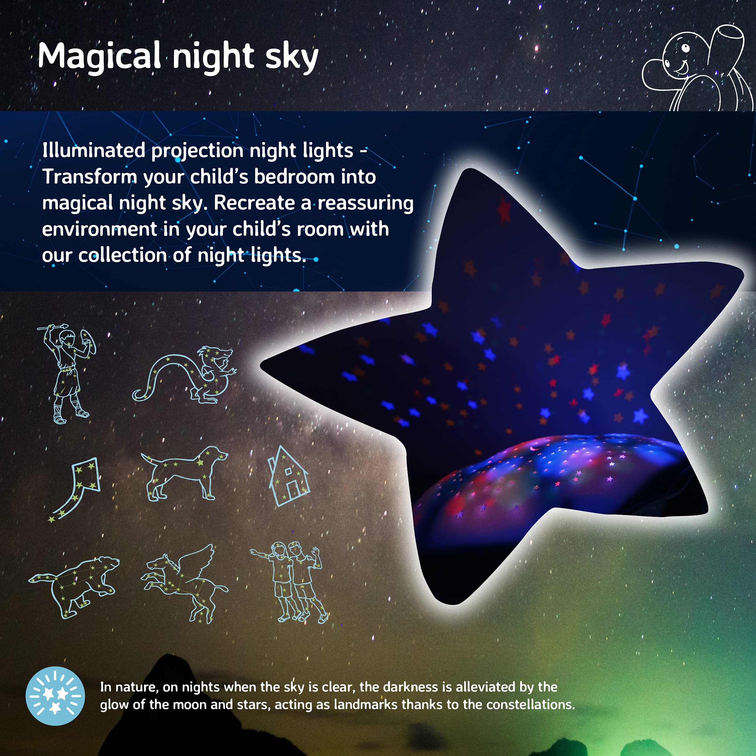 Cloud b Star Projector Night Light with White Noise Soothing Sounds for Baby & Kids | Adjustable Brightness, Timer & Auto-Off | Twilight Turtle Nursery Decor for Bedroom, Nursery & Relaxation (Pink) - Perfect for Sleep Aid, Sensory Play & Calming Nighttime Routine